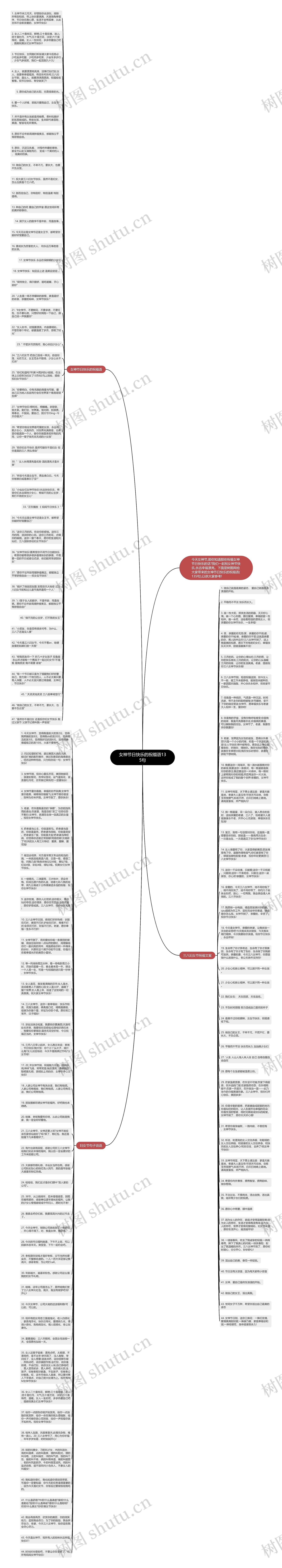 女神节日快乐的祝福语135句思维导图
