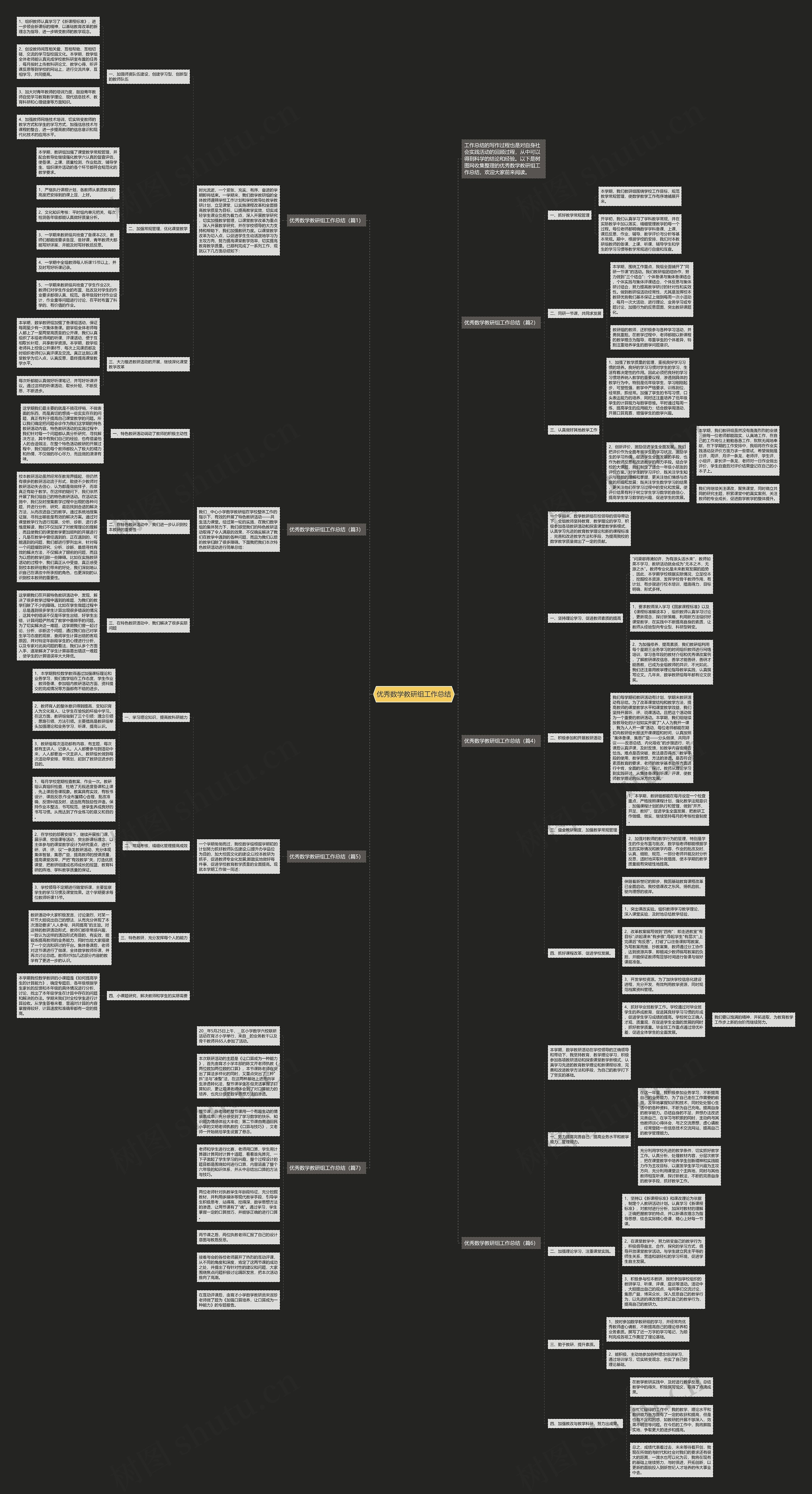 优秀数学教研组工作总结思维导图
