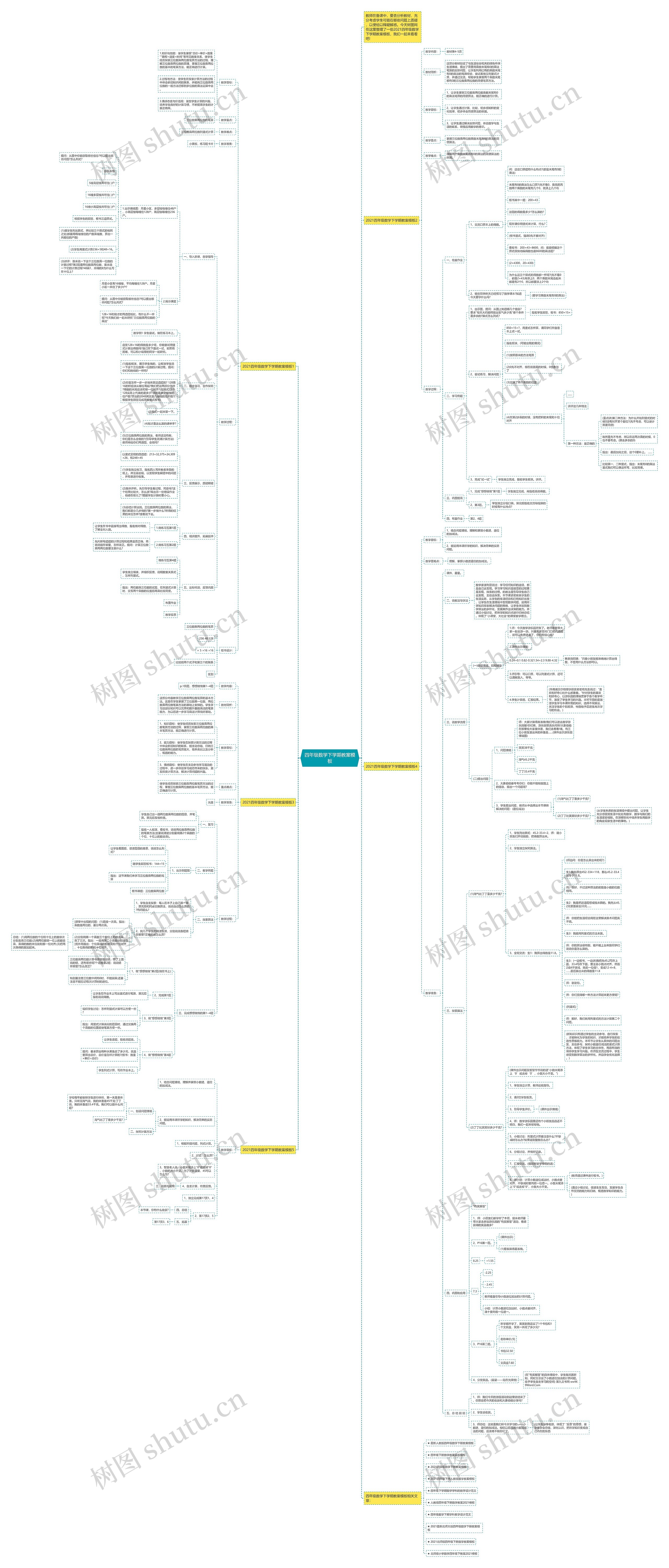 四年级数学下学期教案思维导图