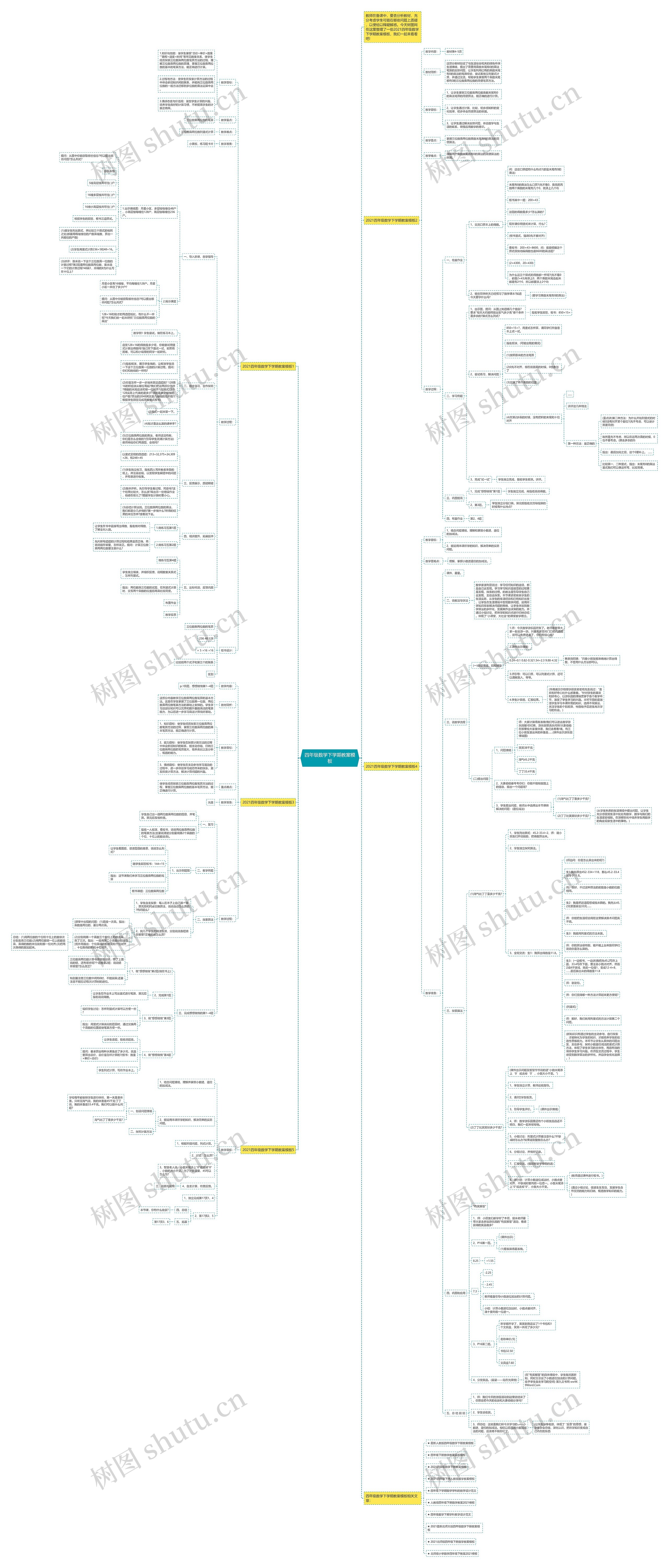 四年级数学下学期教案模板 四年级数学下学期教案模板