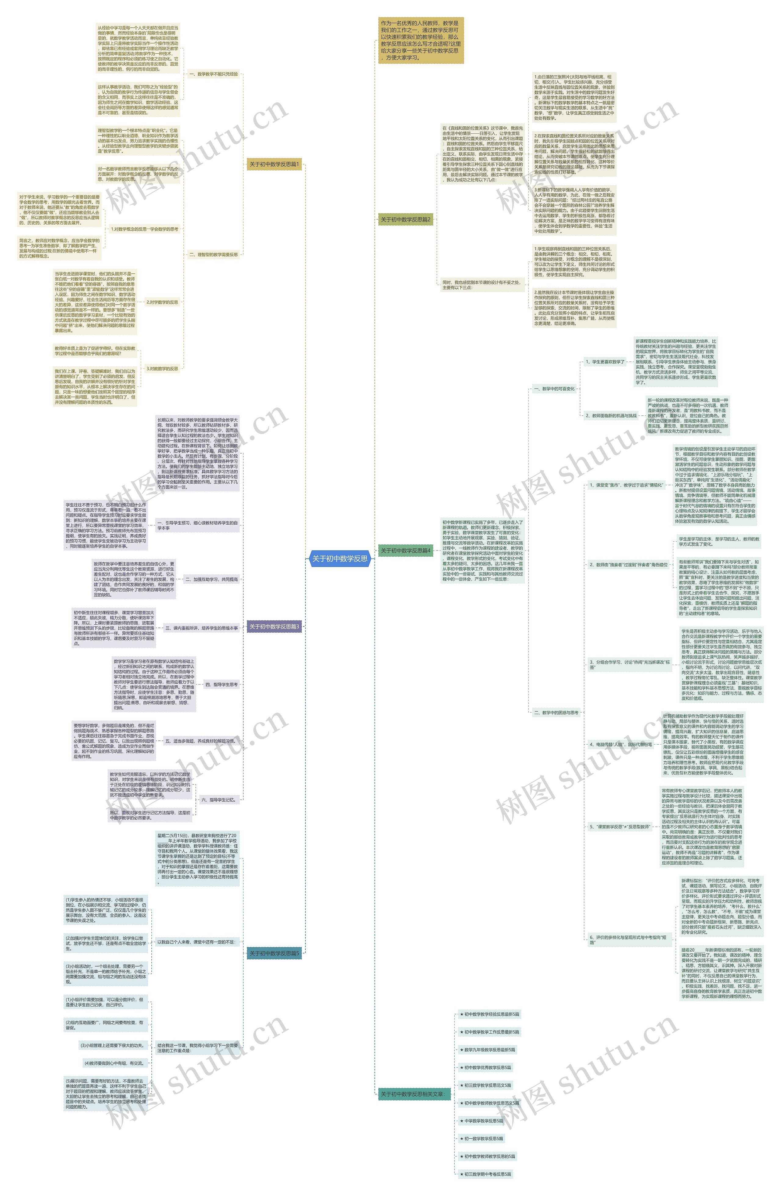 关于初中数学反思思维导图