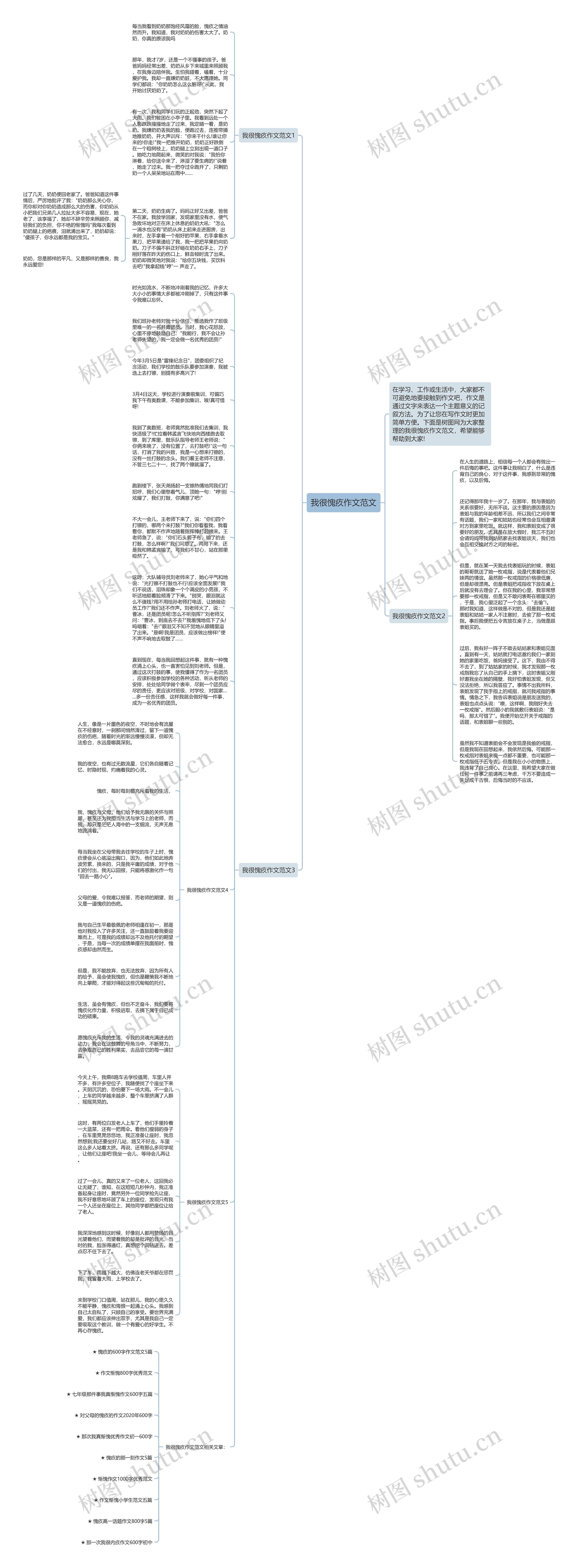 我很愧疚作文范文思维导图