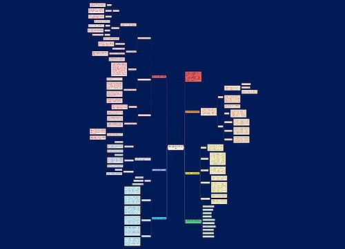 最新中考数学总复习的教案思维导图