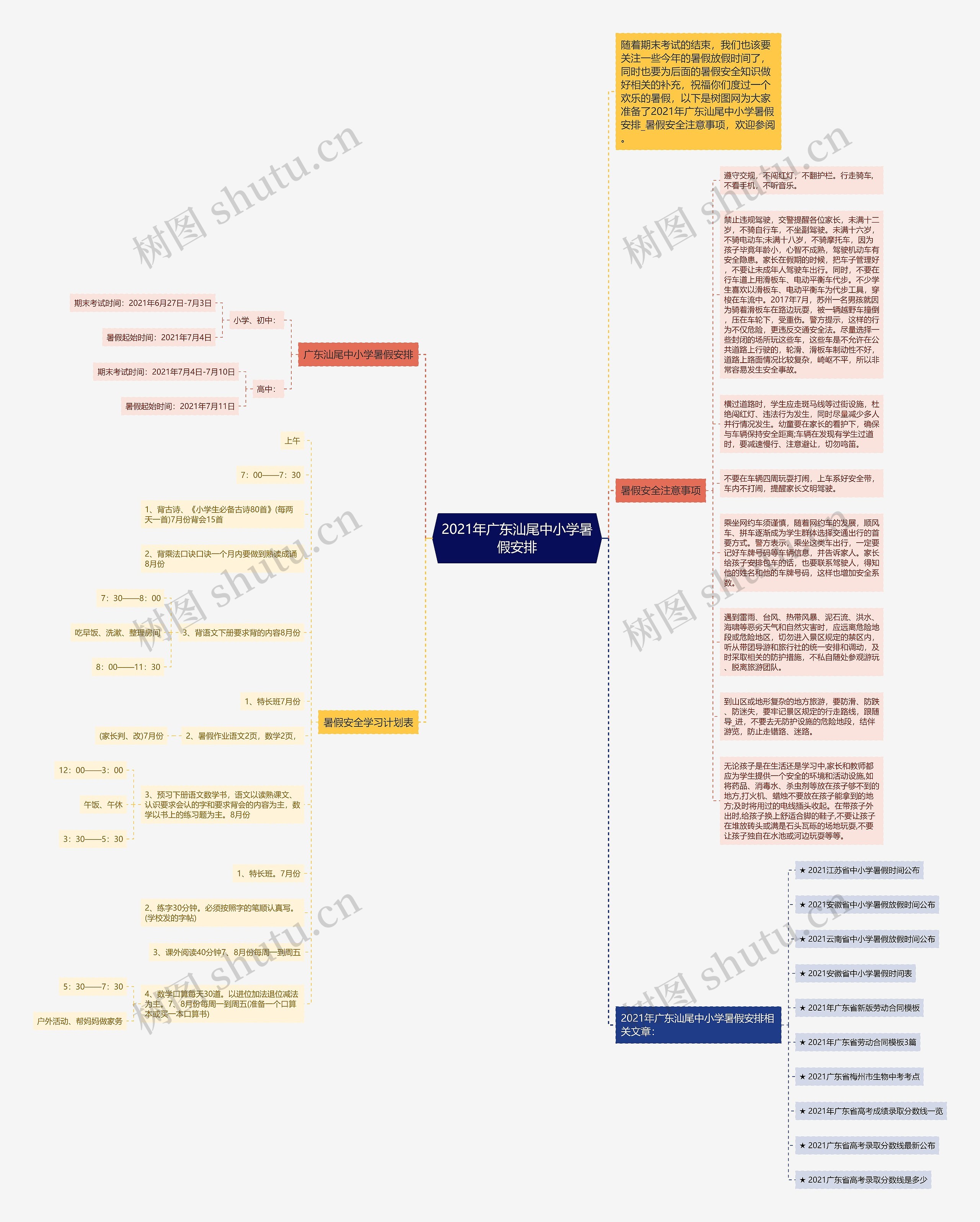 2021年广东汕尾中小学暑假安排思维导图