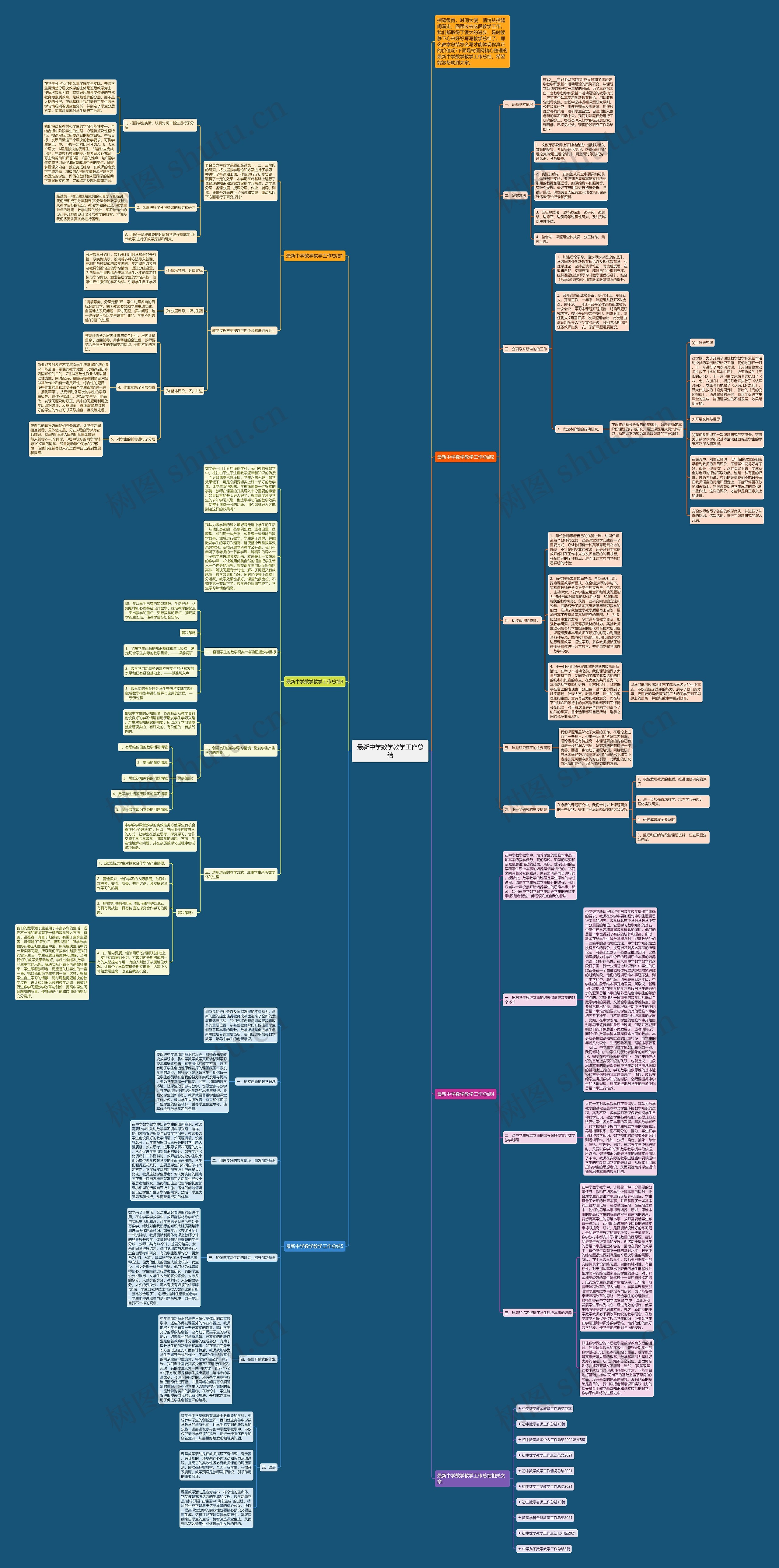 最新中学数学教学工作总结思维导图