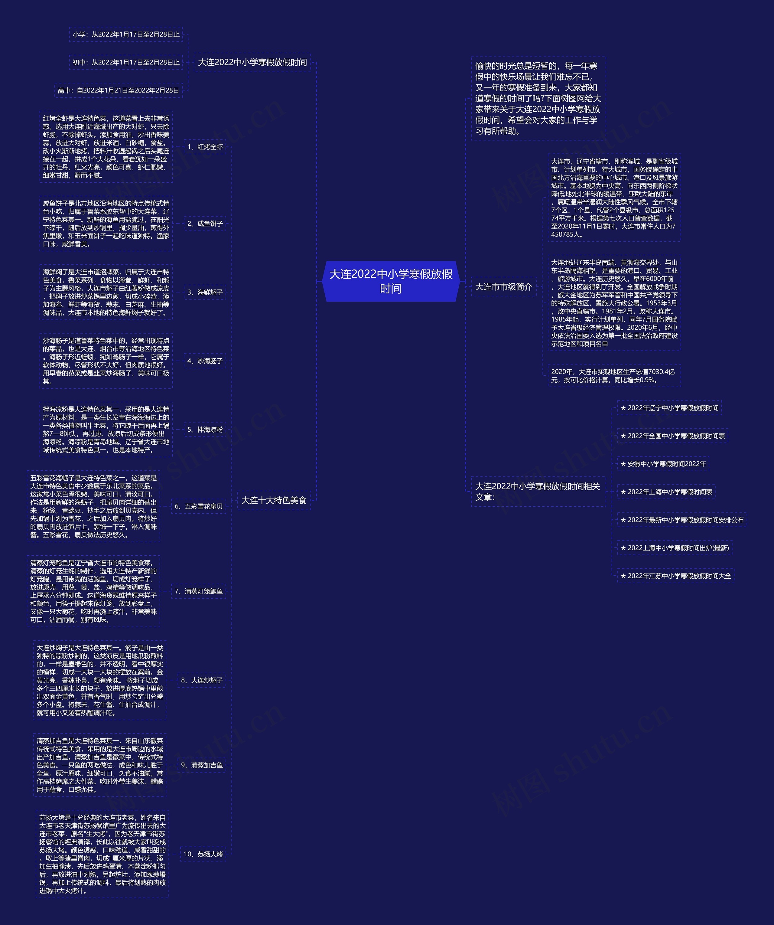 大连2022中小学寒假放假时间思维导图