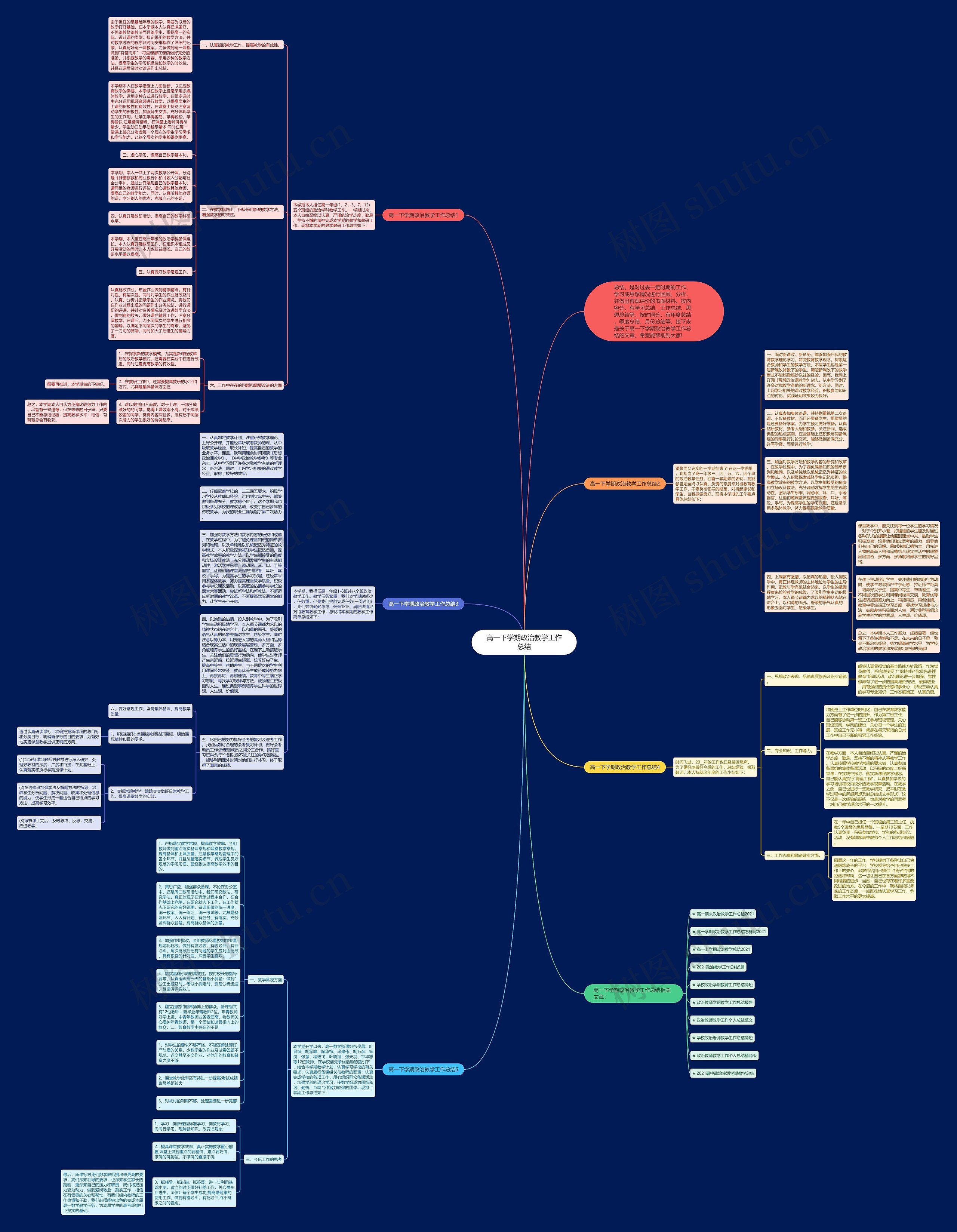 高一下学期政治教学工作总结思维导图