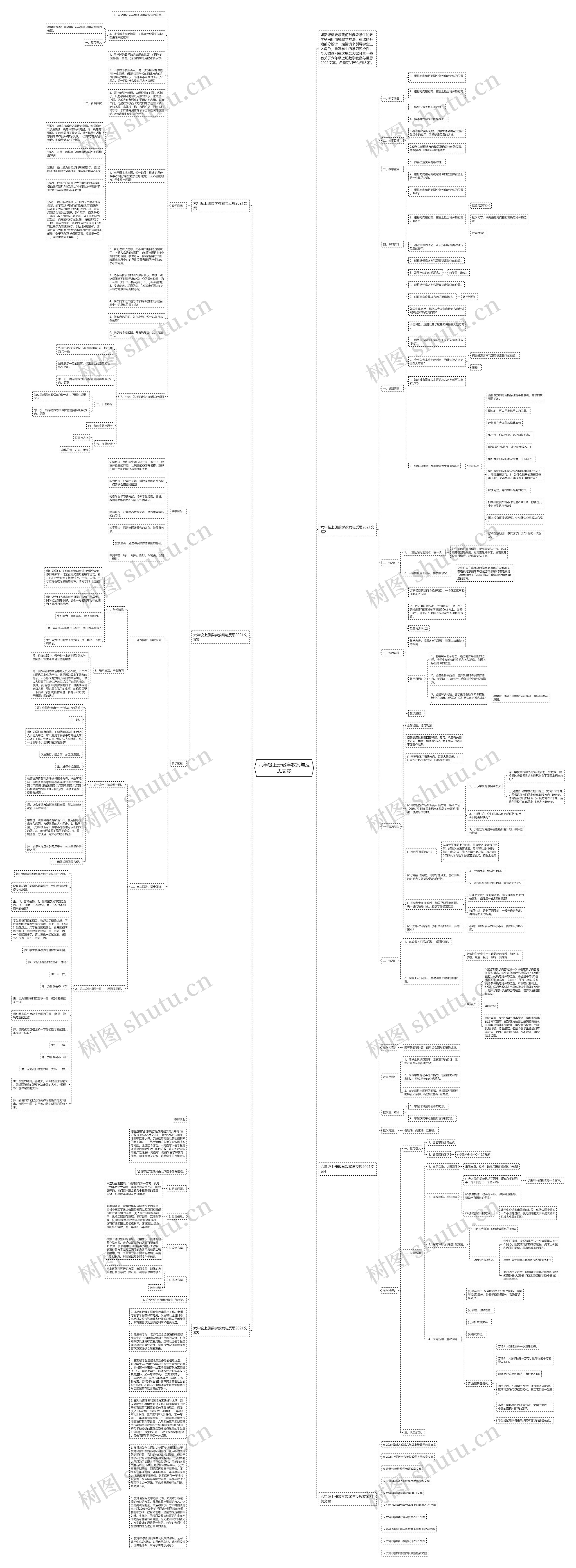 六年级上册数学教案与反思文案思维导图