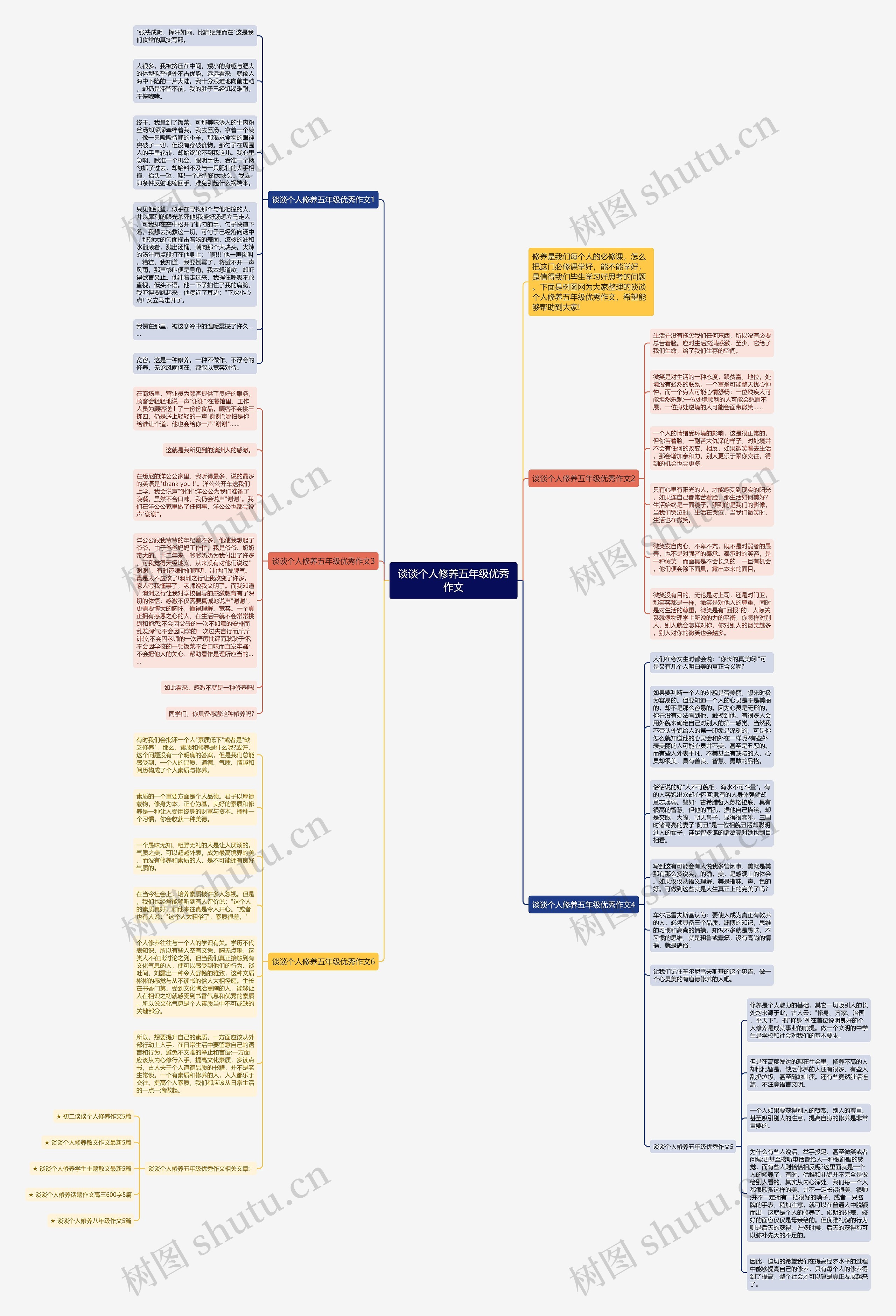 谈谈个人修养五年级优秀作文思维导图