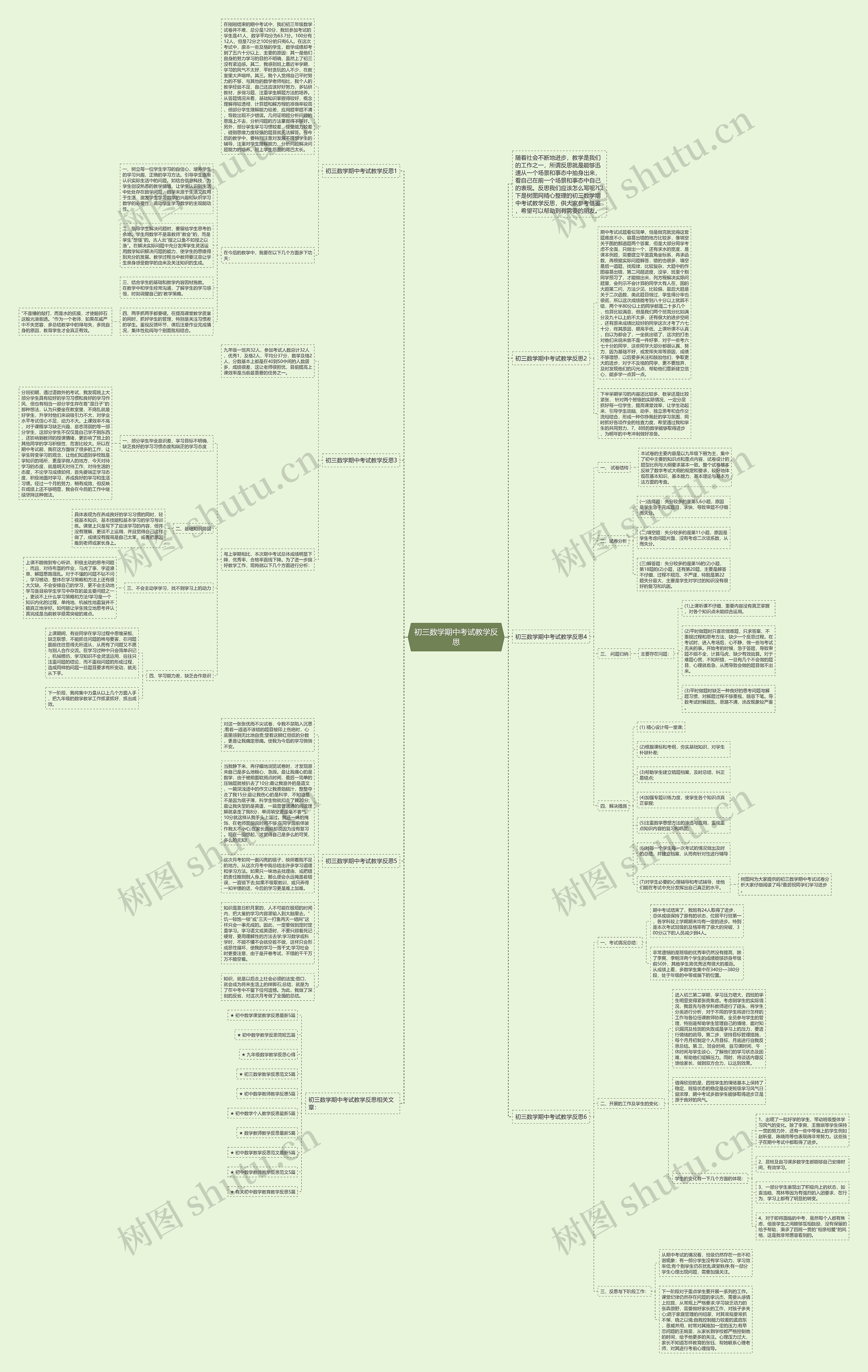 初三数学期中考试教学反思思维导图