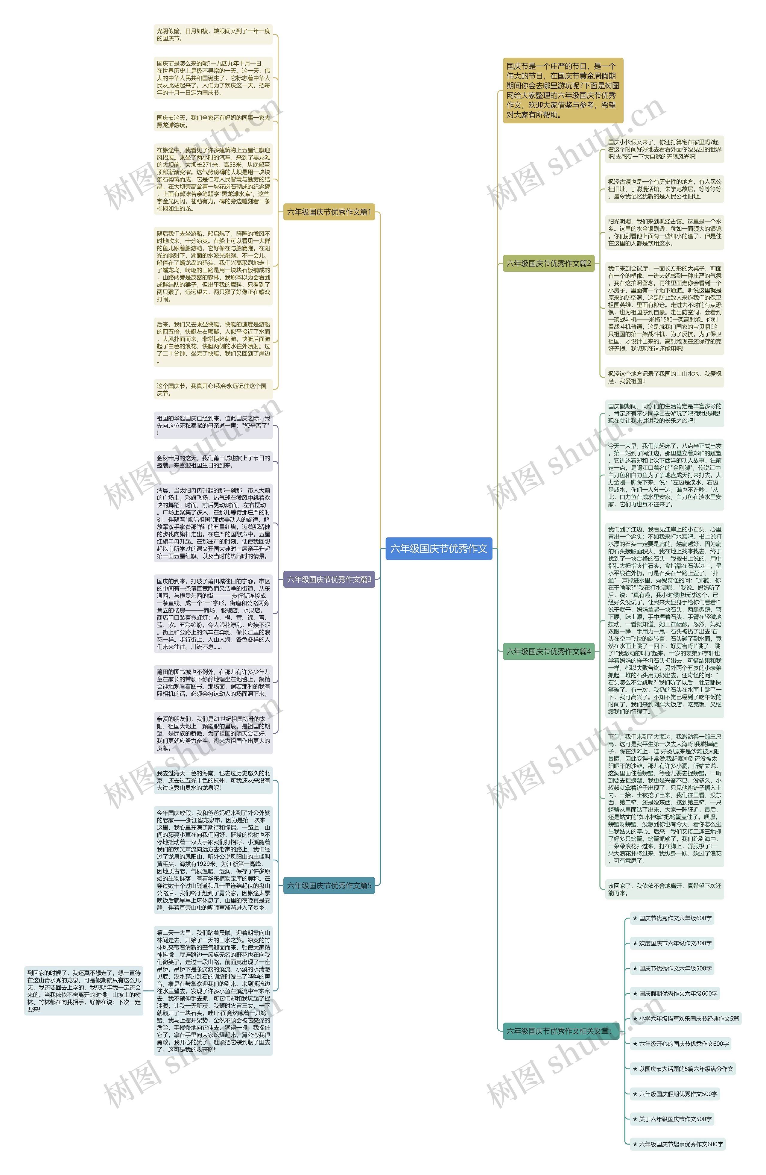 六年级国庆节优秀作文思维导图