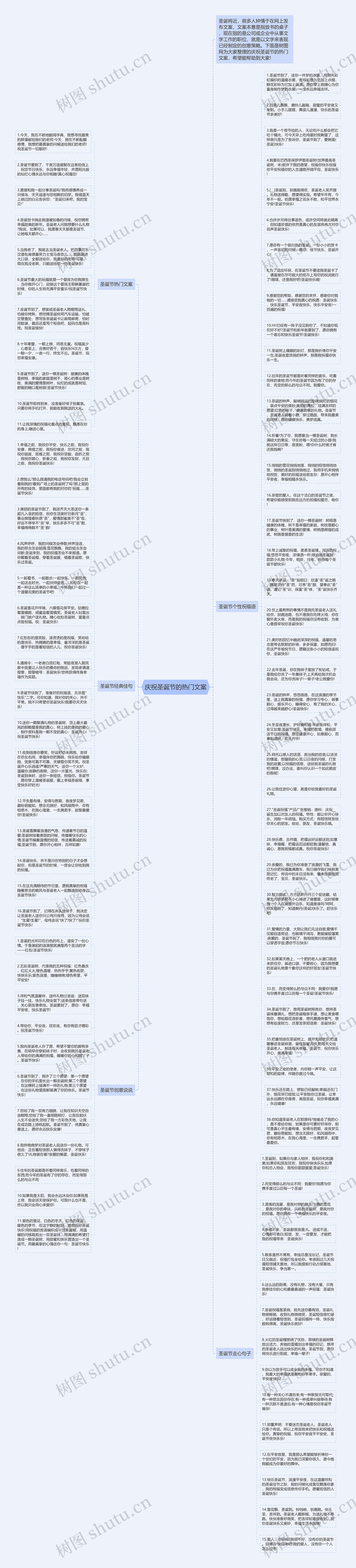 庆祝圣诞节的热门文案思维导图