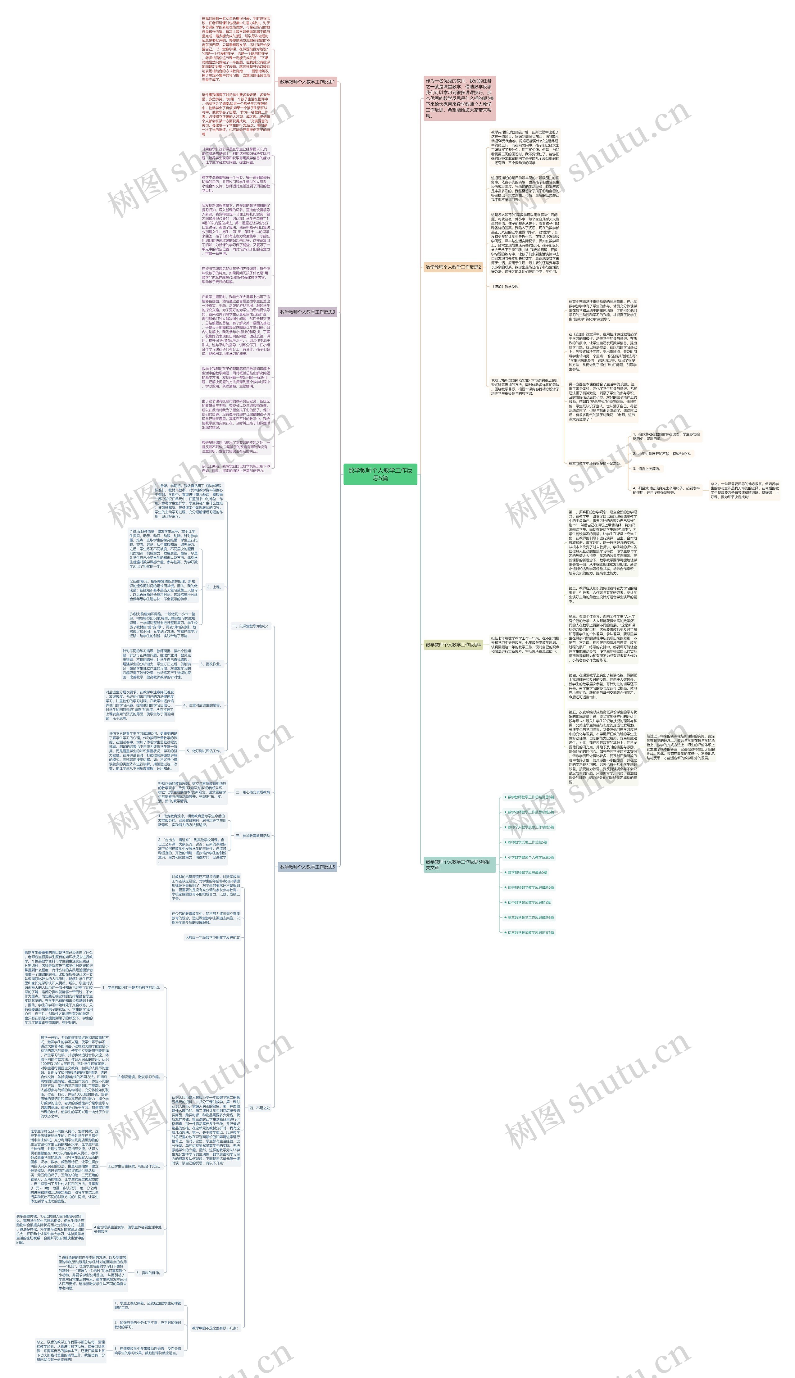 数学教师个人教学工作反思5篇思维导图
