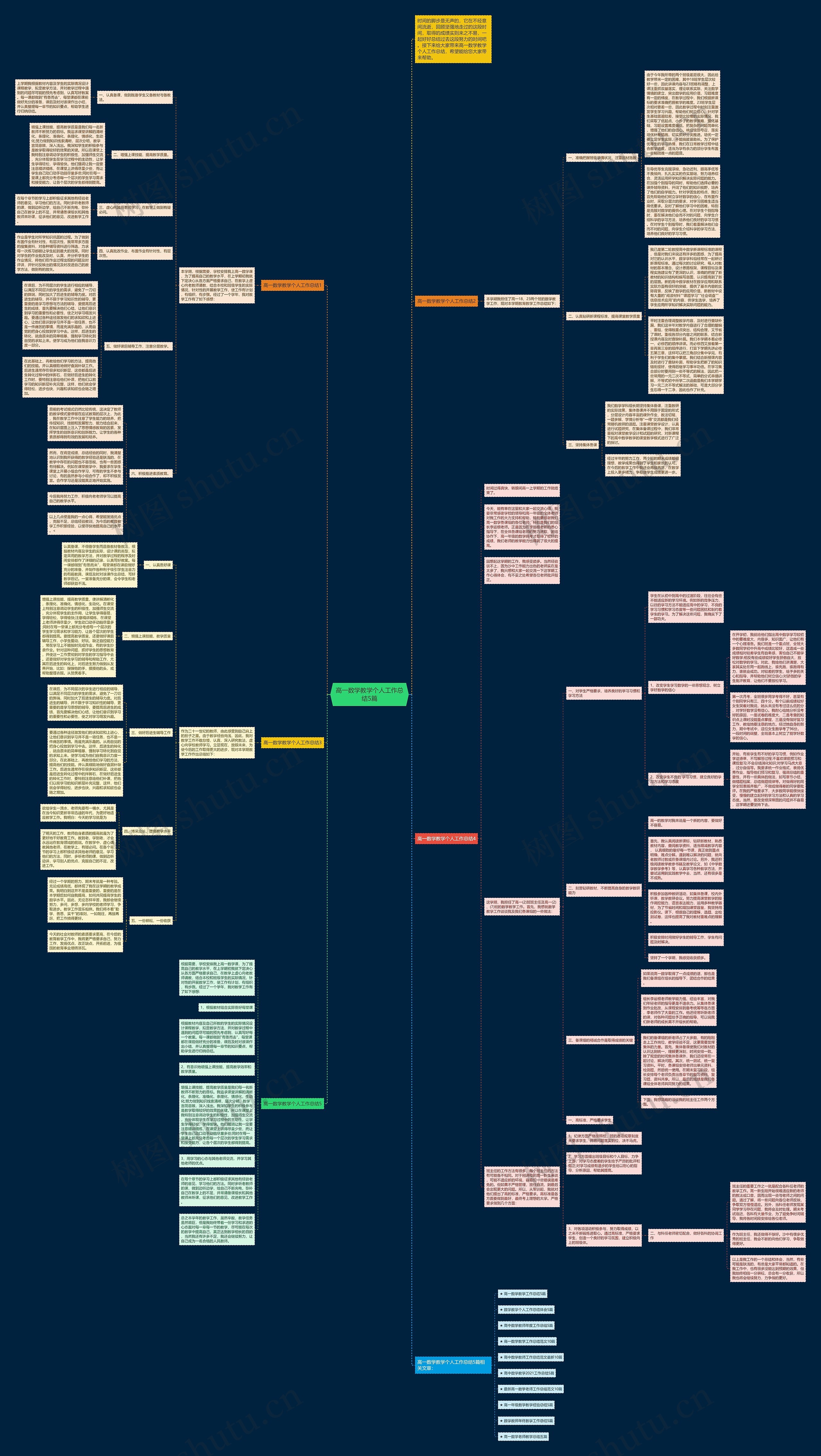 高一数学教学个人工作总结5篇思维导图
