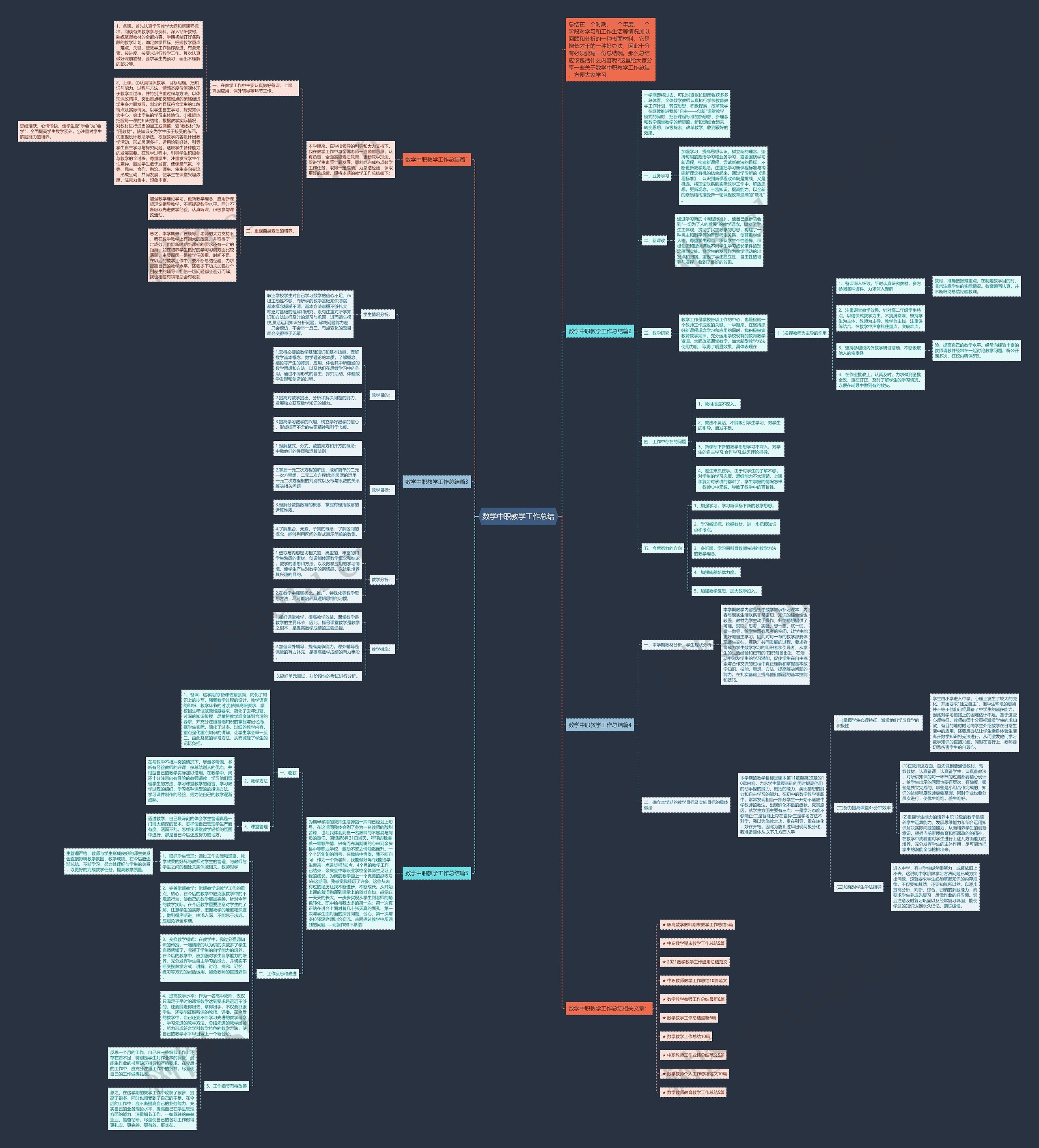 数学中职教学工作总结思维导图