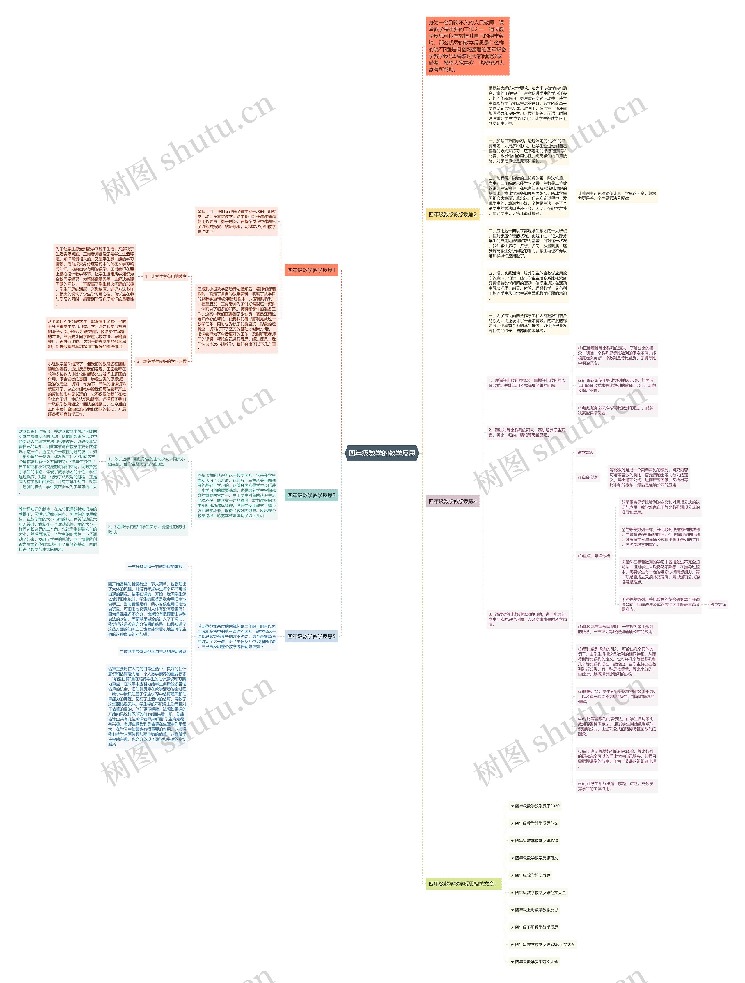四年级数学的教学反思思维导图