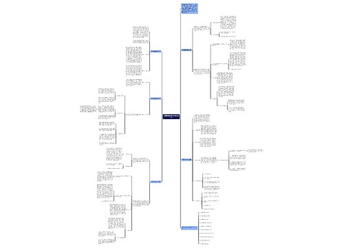 中职数学教学总结优秀范文思维导图