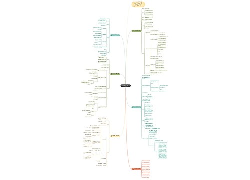 2021北师大五年级数学上册教案思维导图