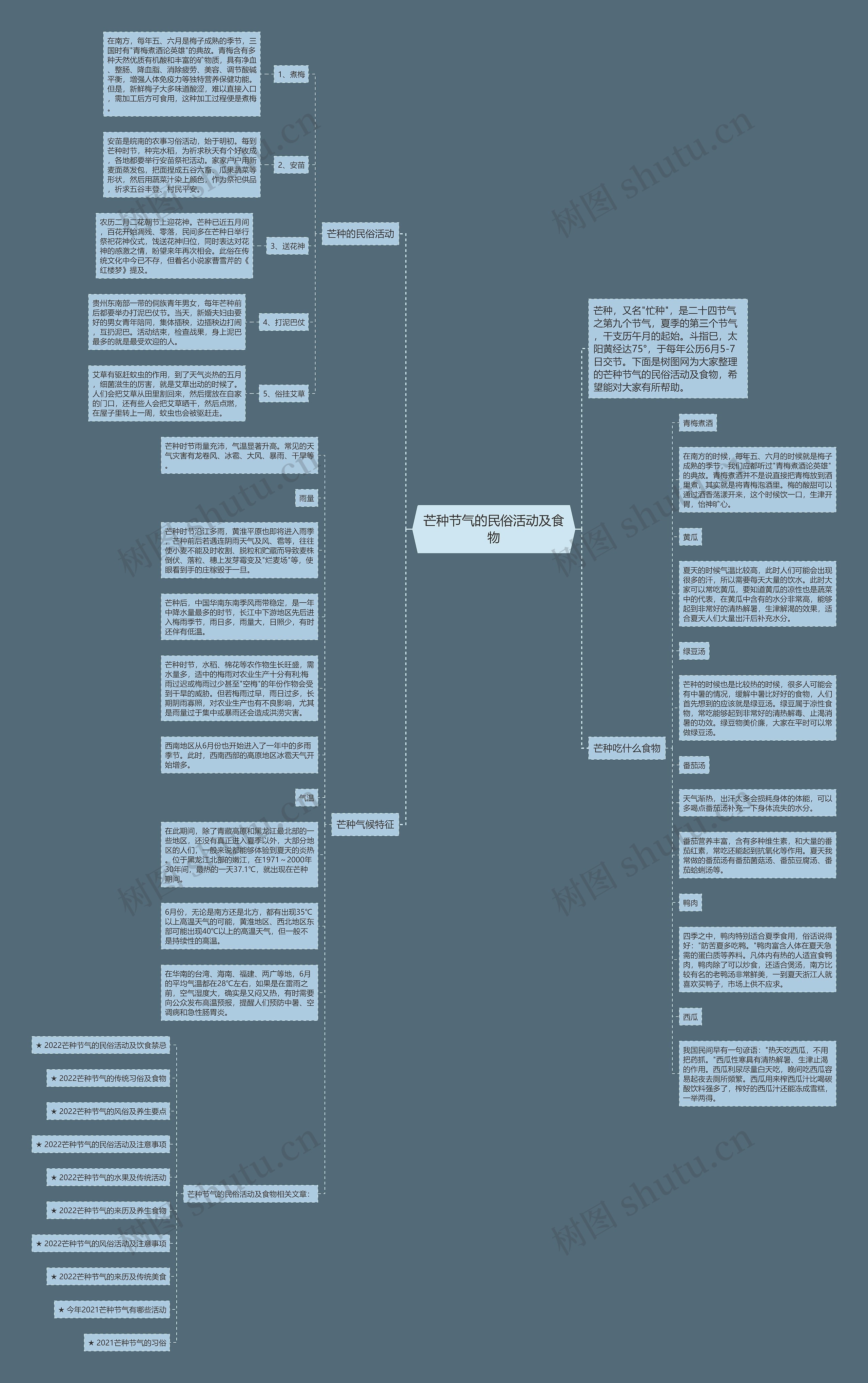 芒种节气的民俗活动及食物思维导图