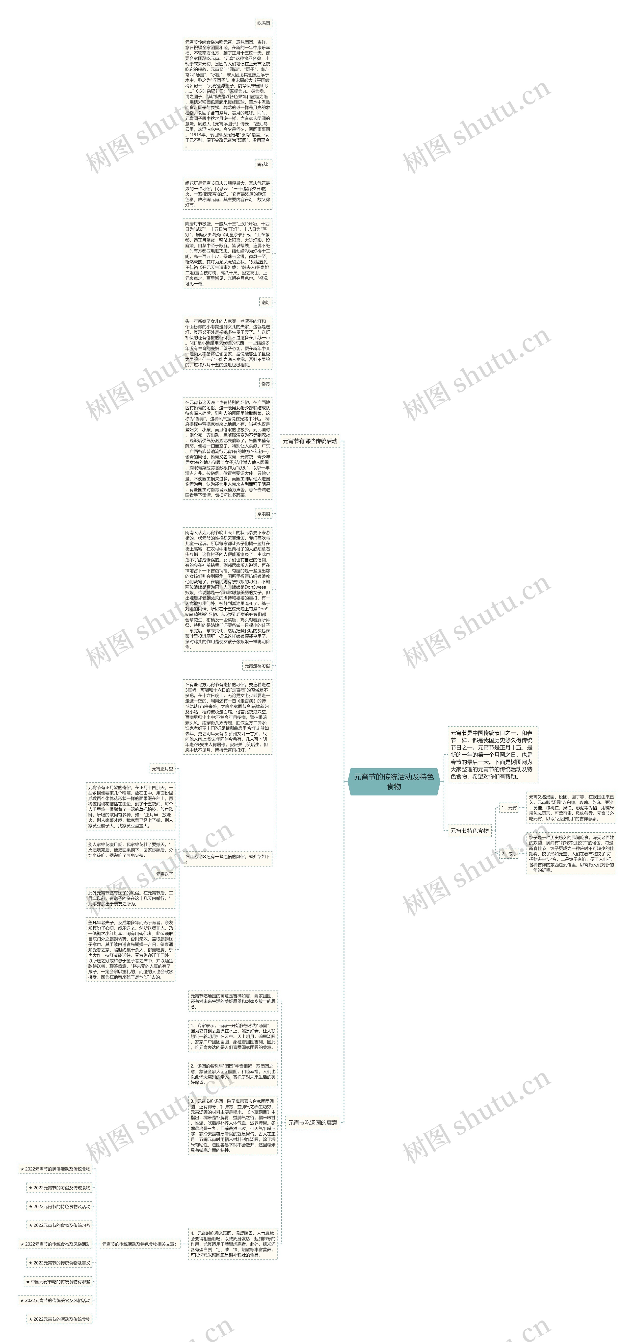 元宵节的传统活动及特色食物思维导图