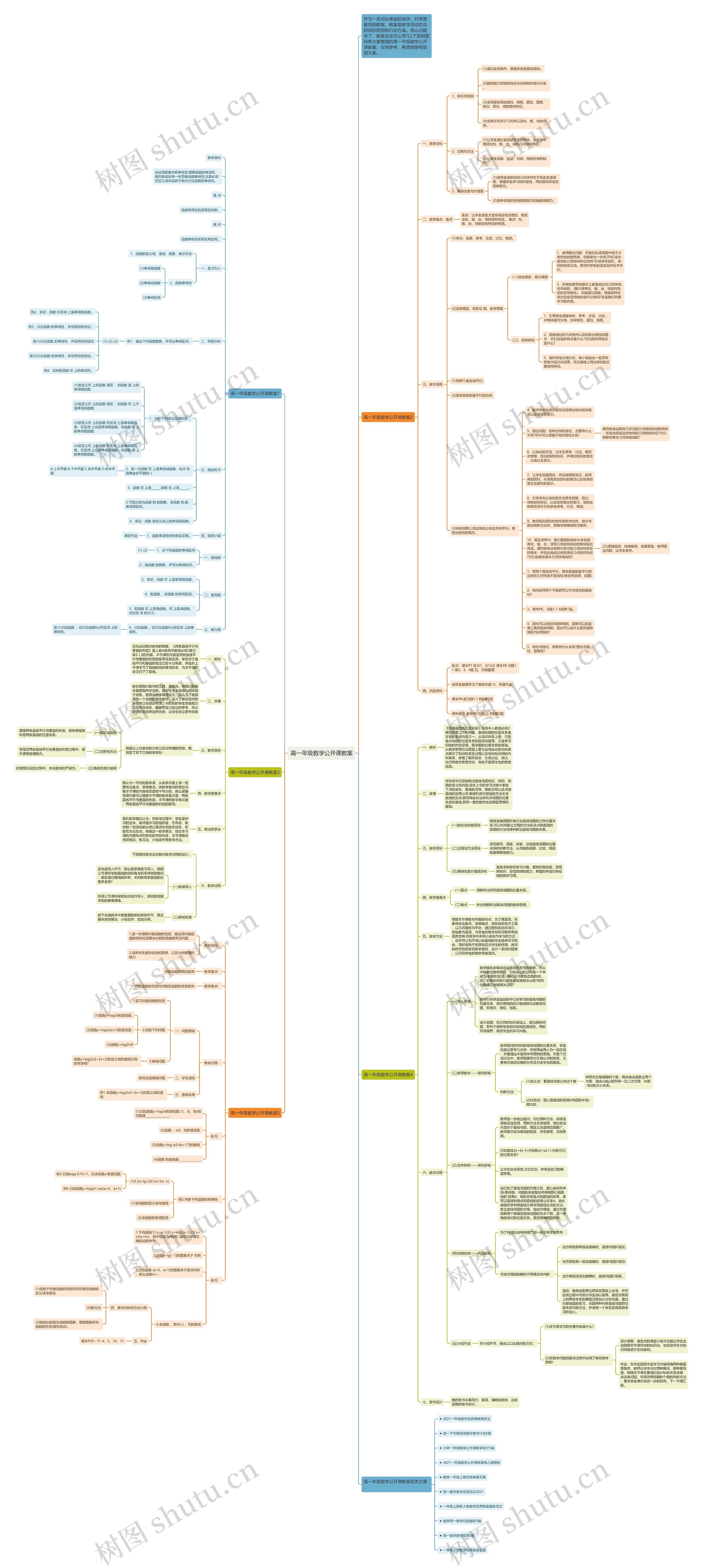 高一年级数学公开课教案思维导图