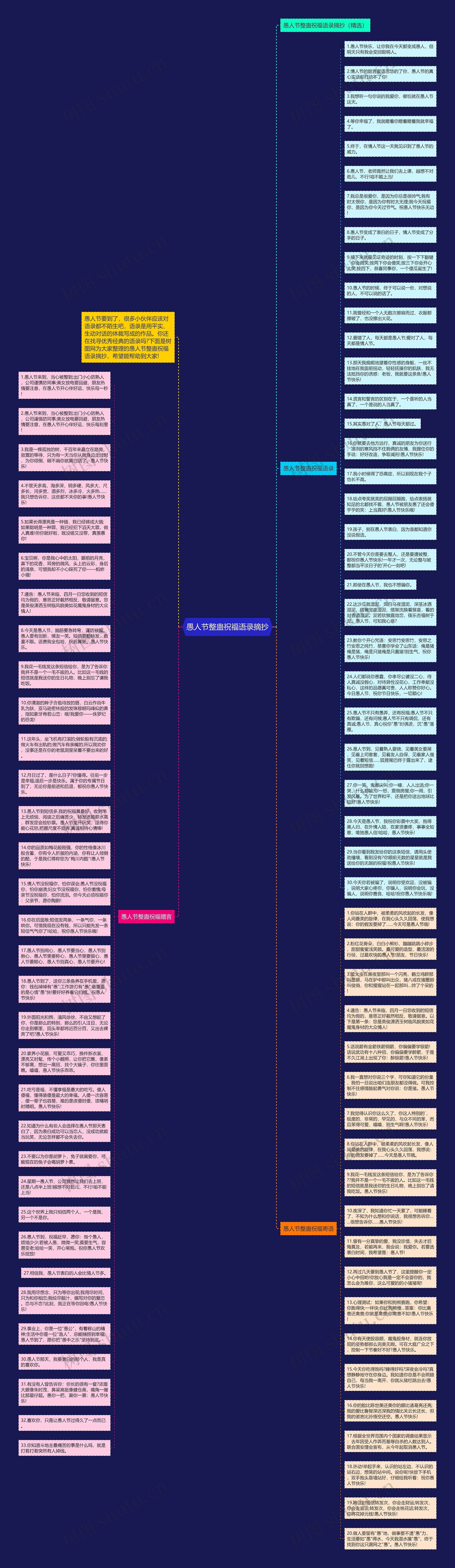 愚人节整蛊祝福语录摘抄思维导图