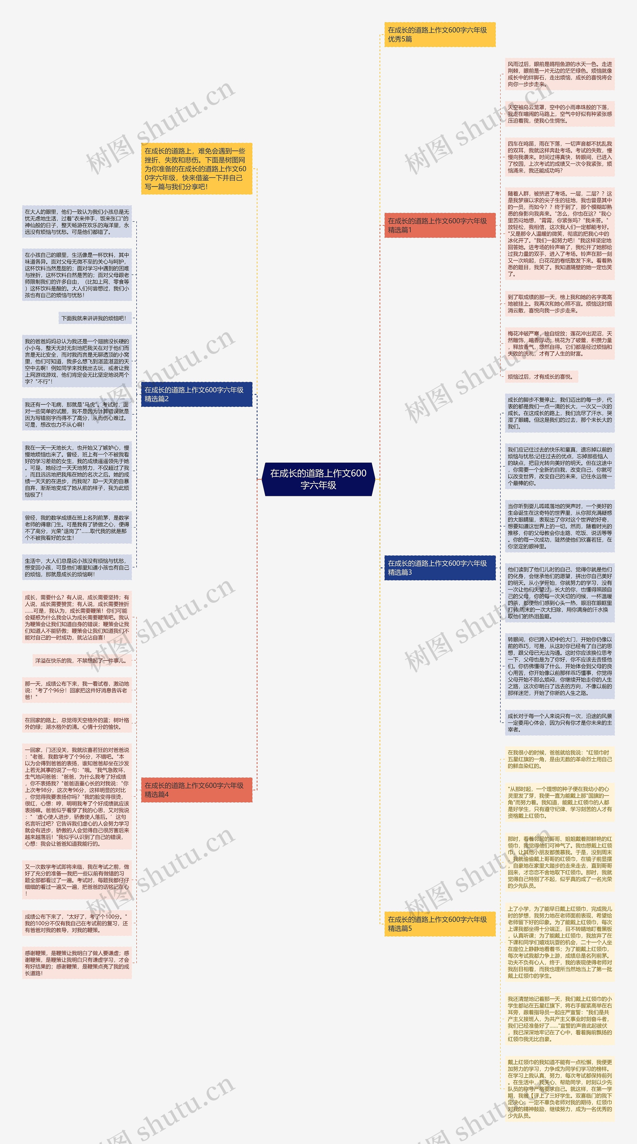 在成长的道路上作文600字六年级思维导图