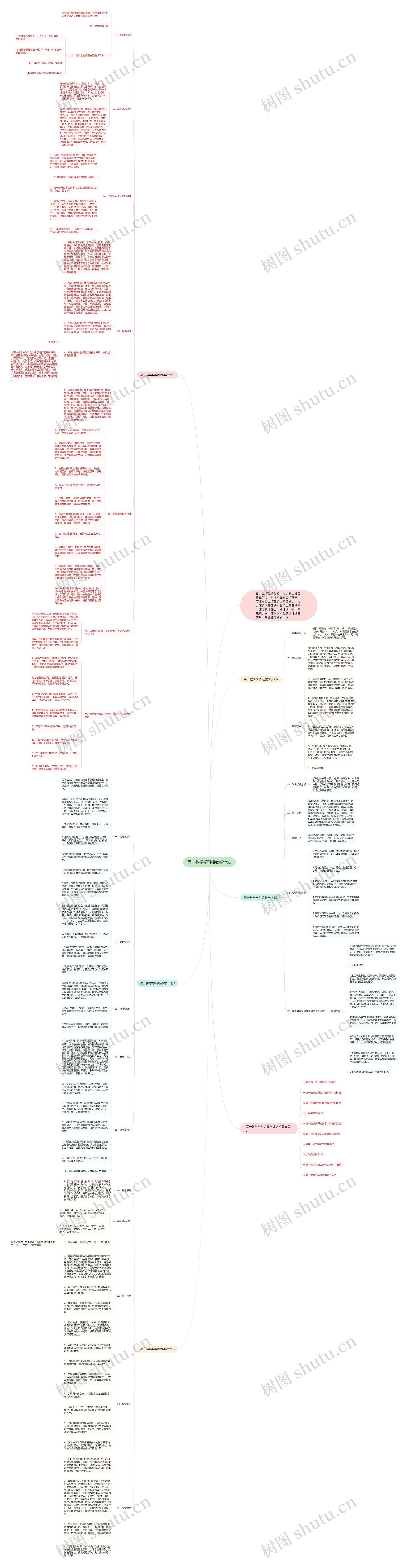 高一数学学科组教学计划思维导图