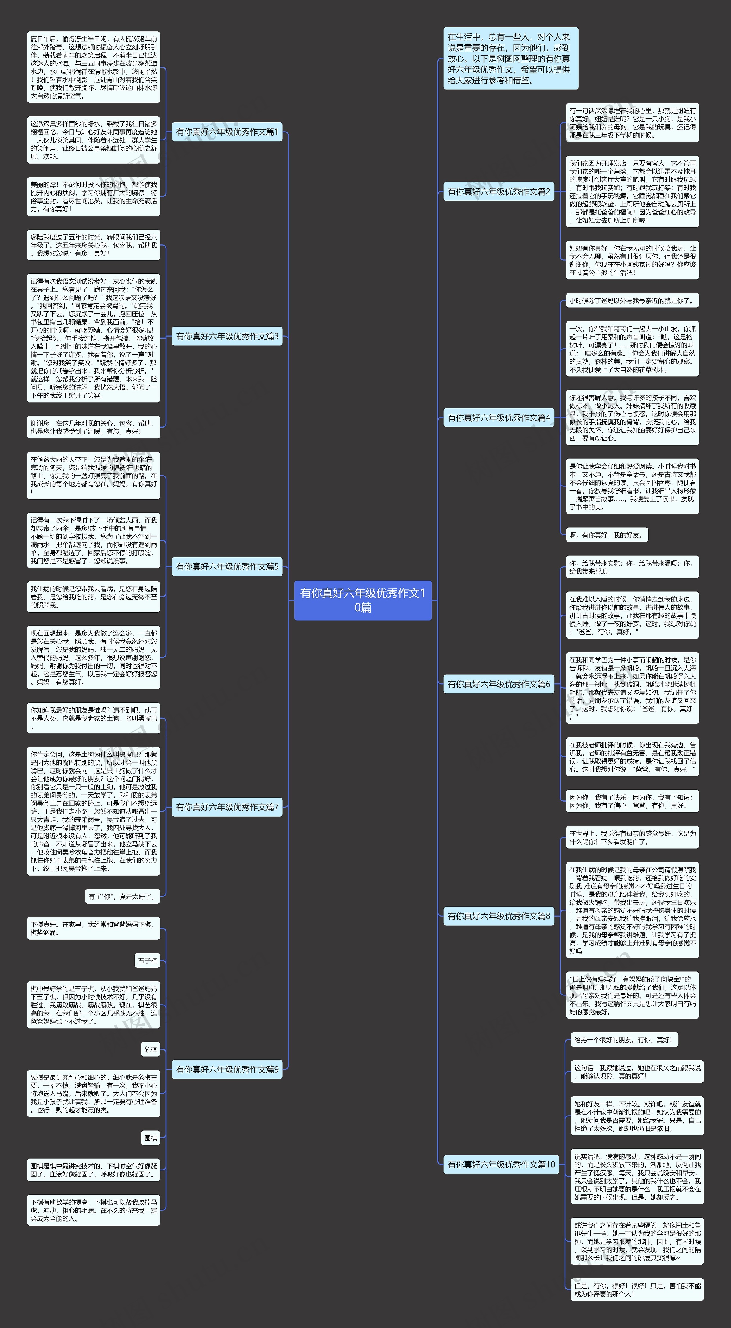 有你真好六年级优秀作文10篇思维导图