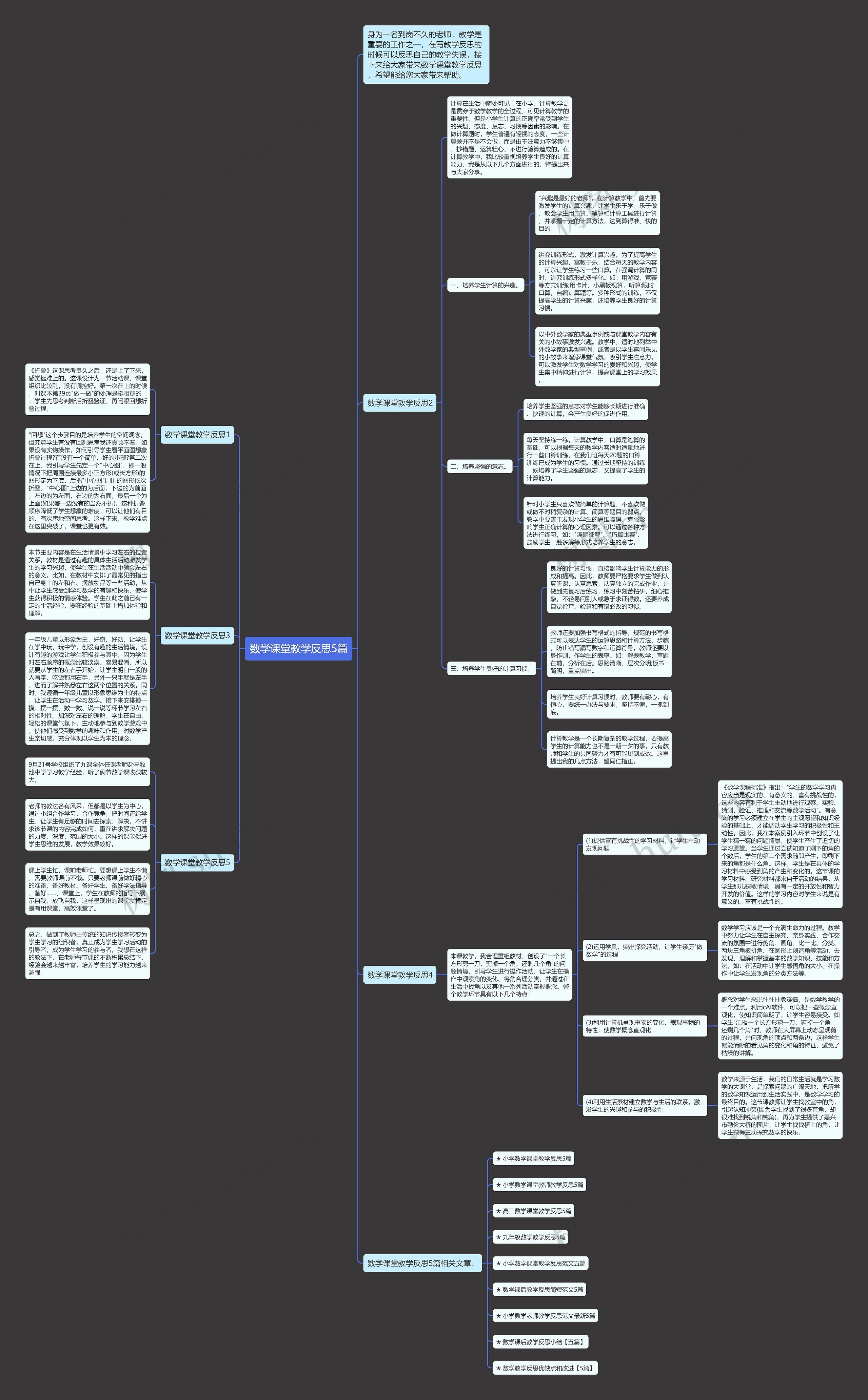 数学课堂教学反思5篇 数学课堂教学反思5篇