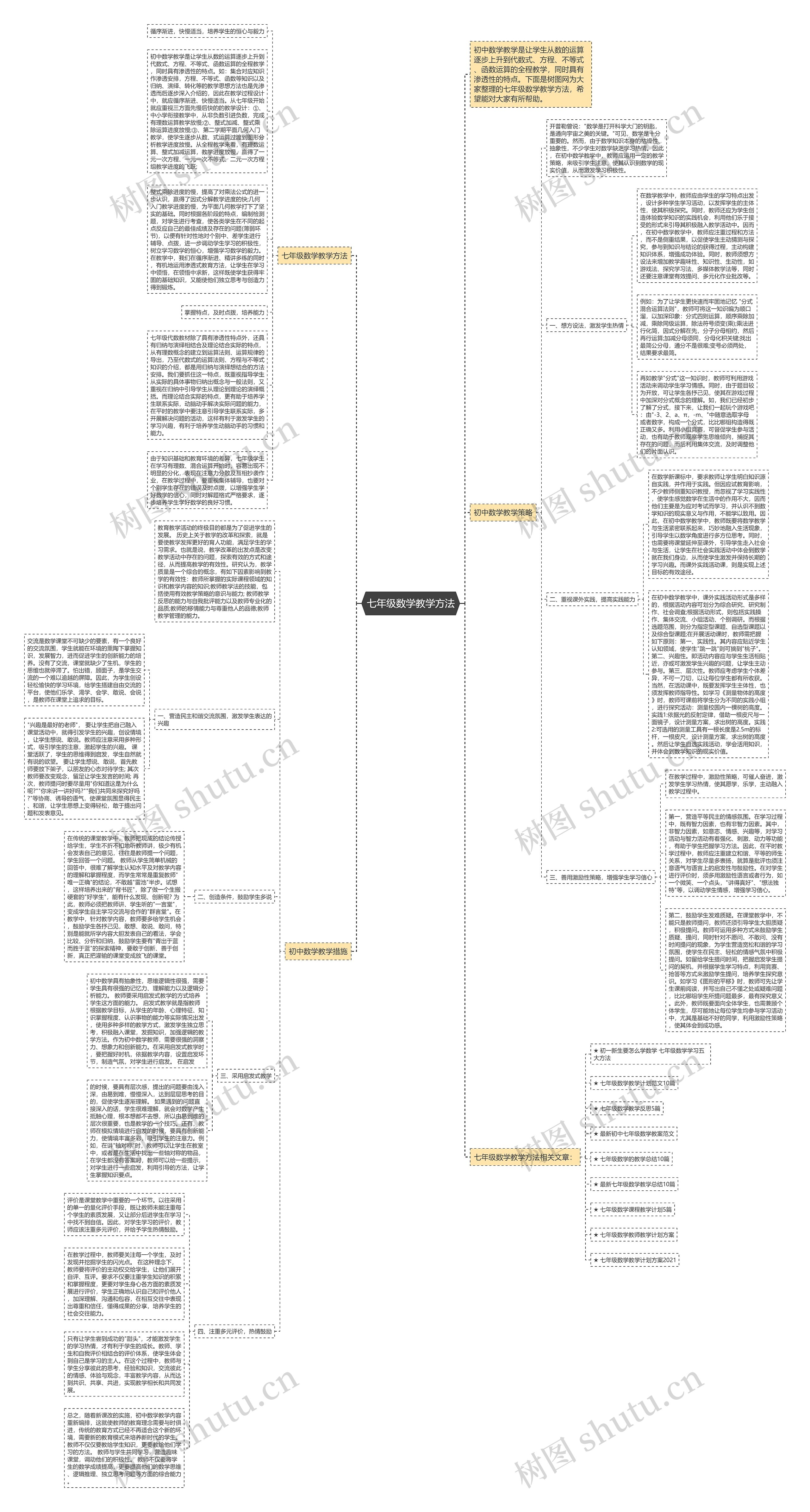 七年级数学教学方法思维导图