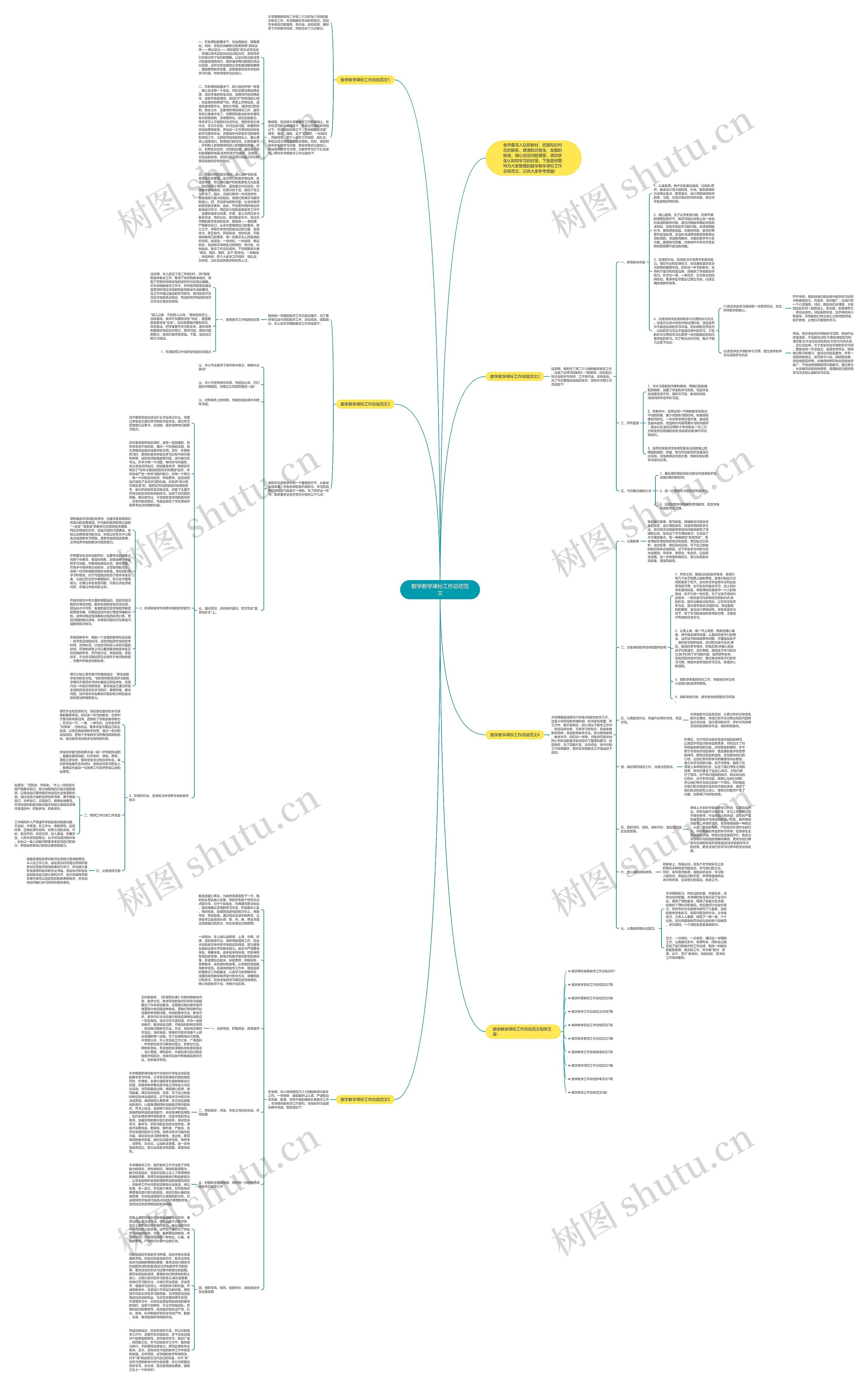 数学教学课标工作总结范文思维导图