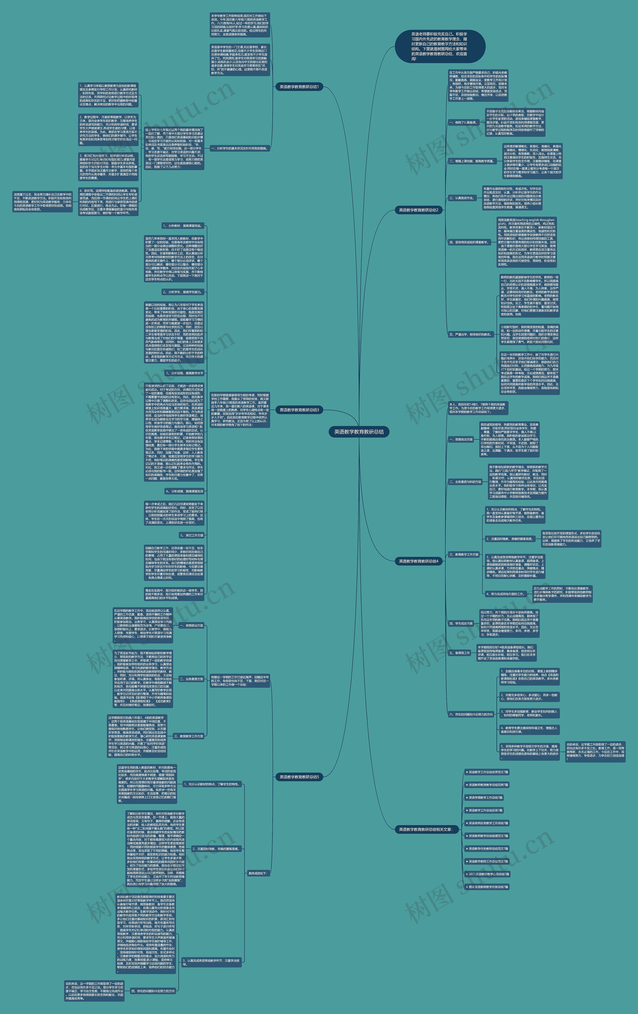 英语教学教育教研总结思维导图