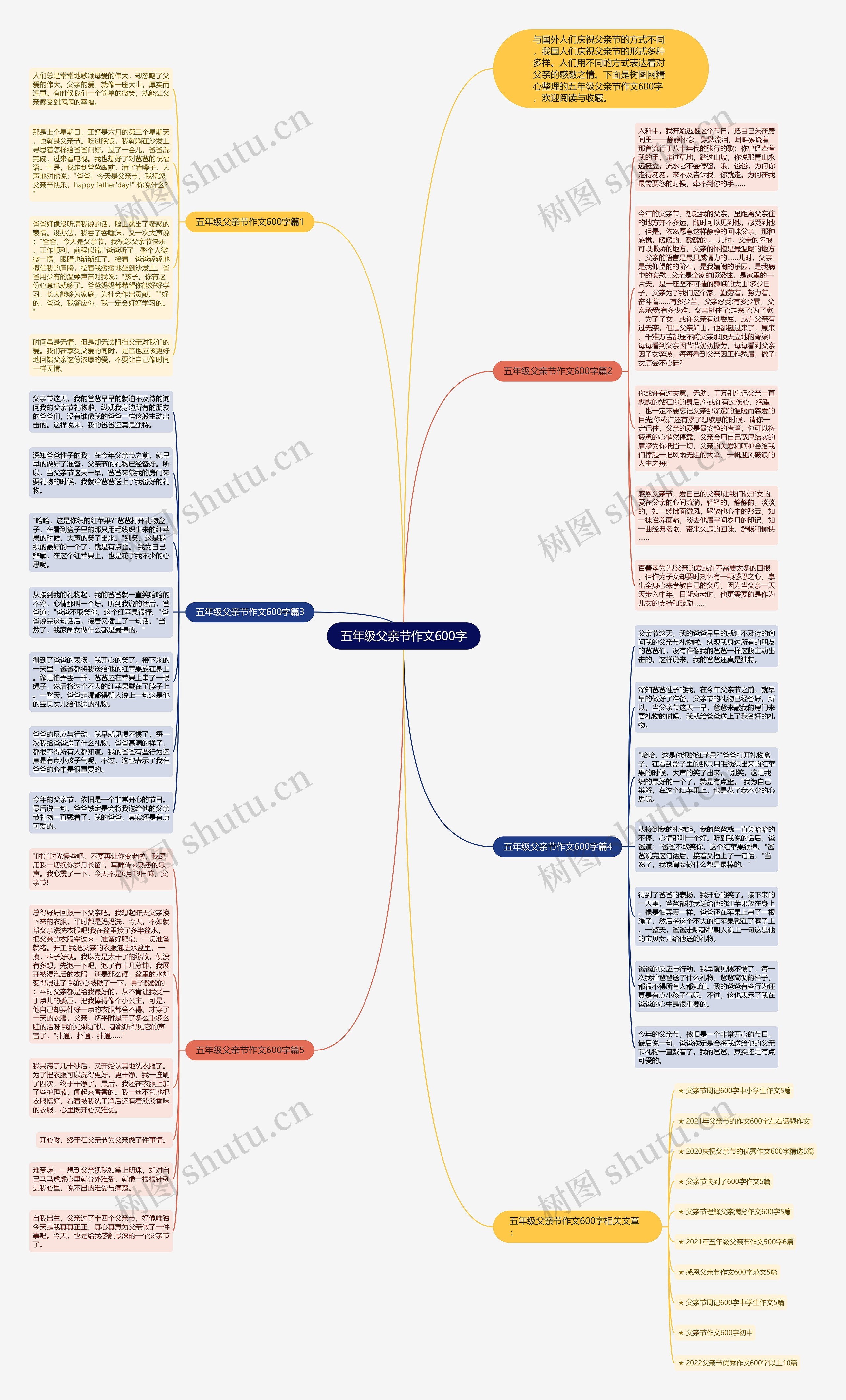 五年级父亲节作文600字思维导图