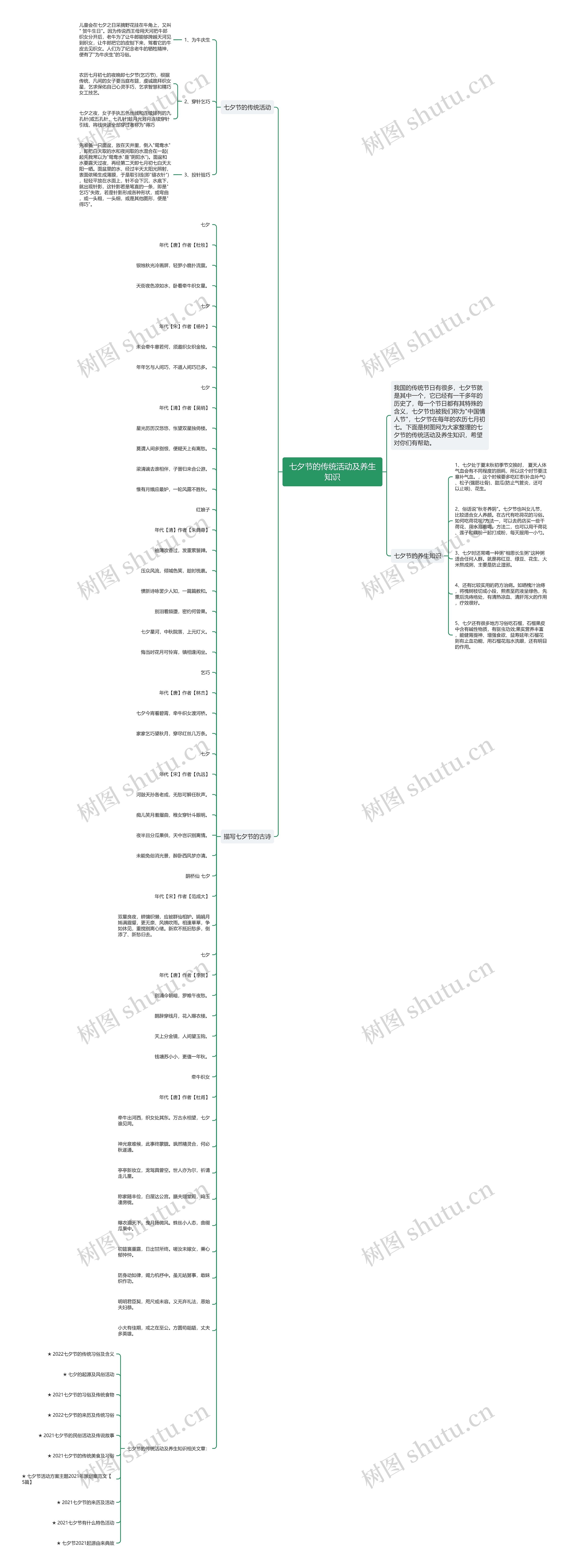 七夕节的传统活动及养生知识思维导图