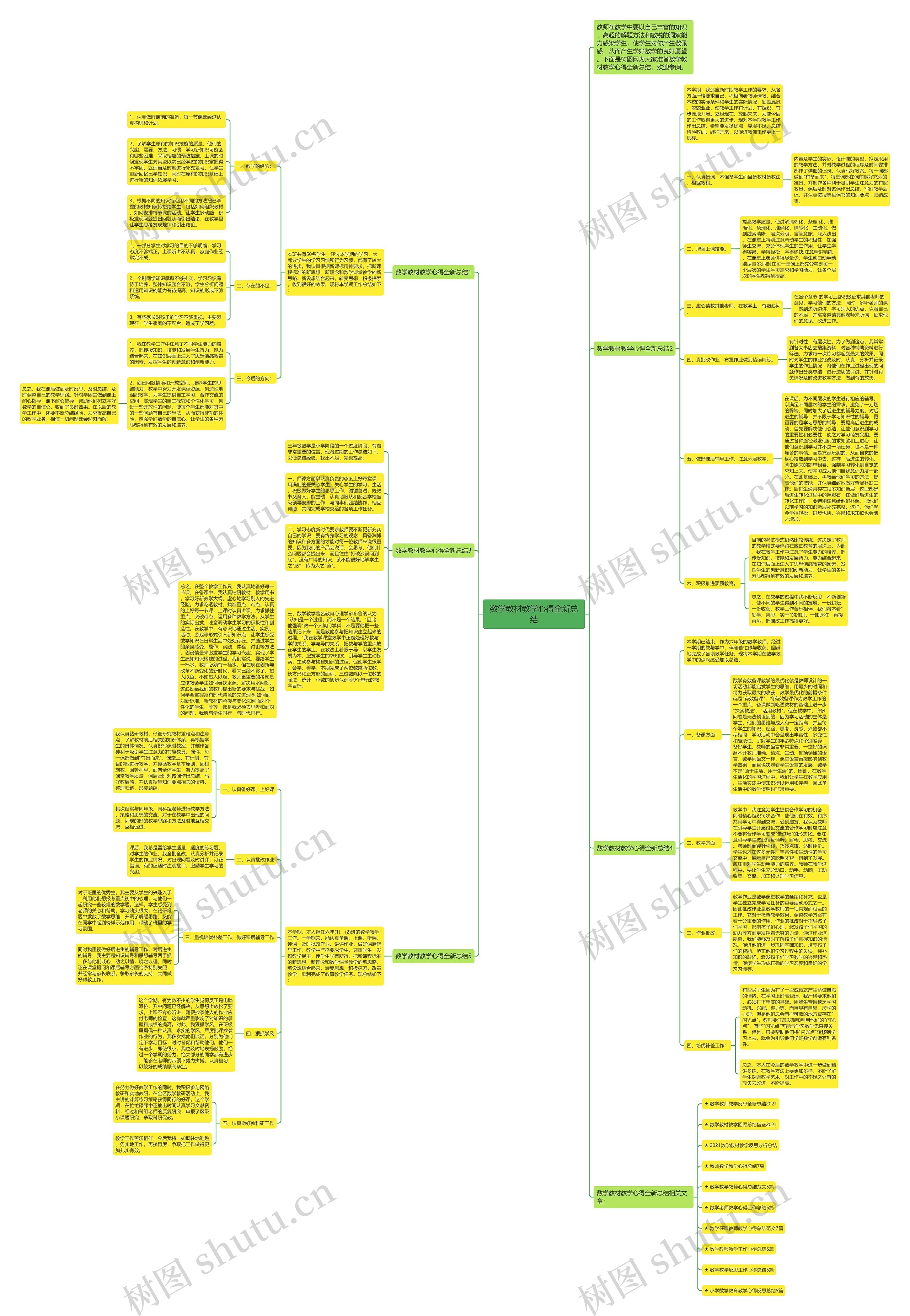 数学教材教学心得全新总结思维导图