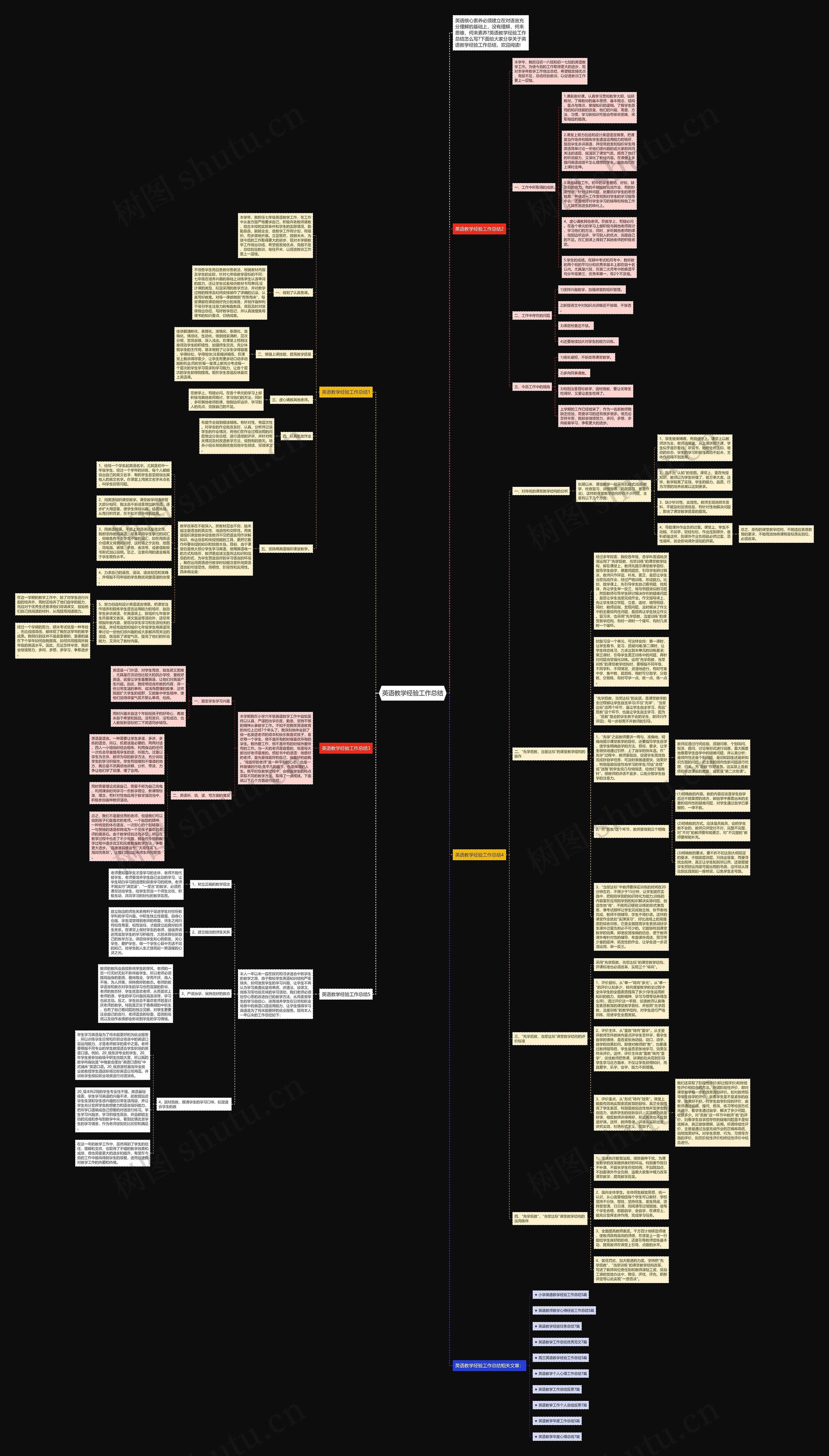 英语教学经验工作总结思维导图