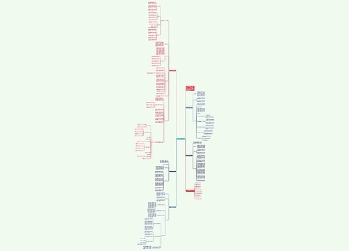 2021年数学教学教研计划思维导图