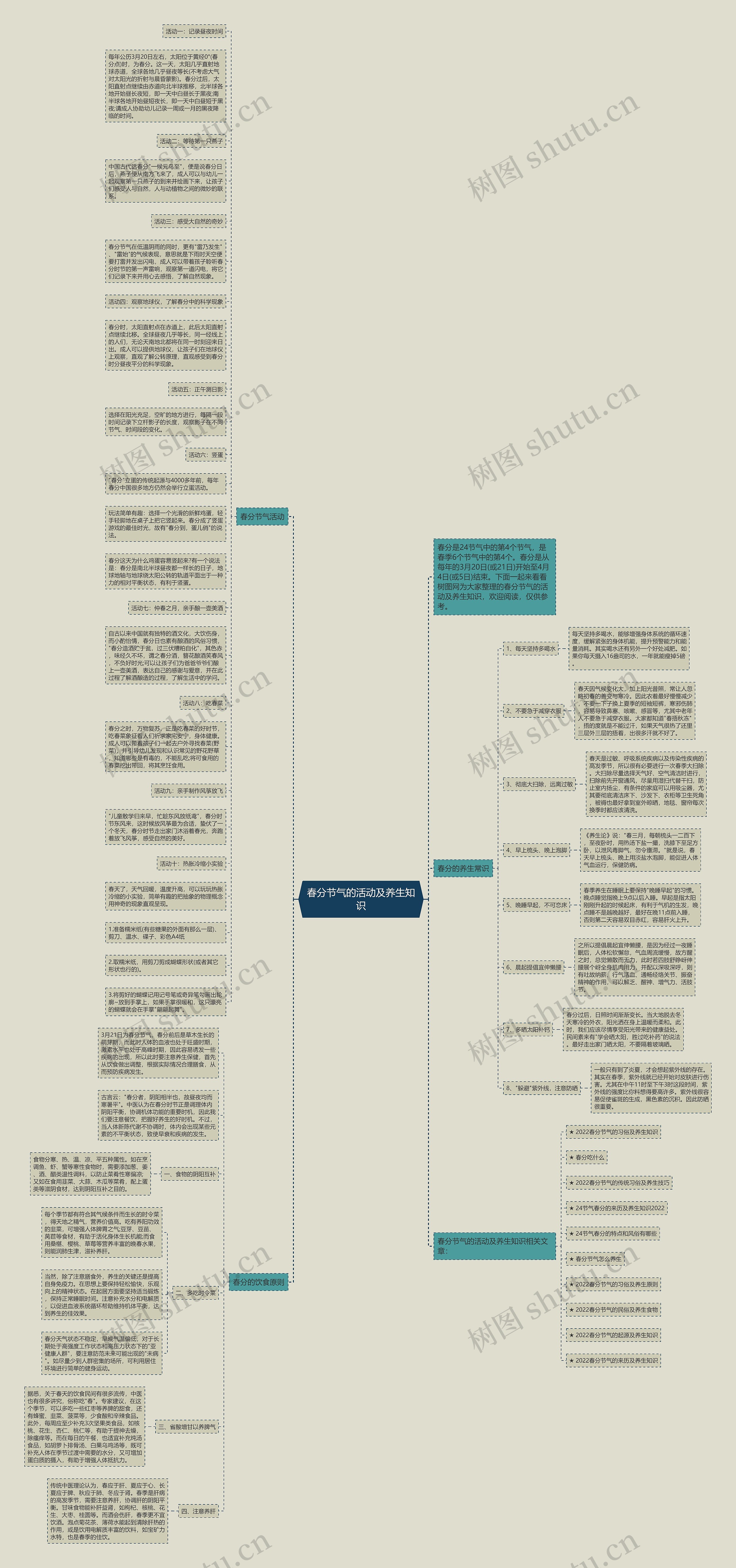 春分节气的活动及养生知识思维导图
