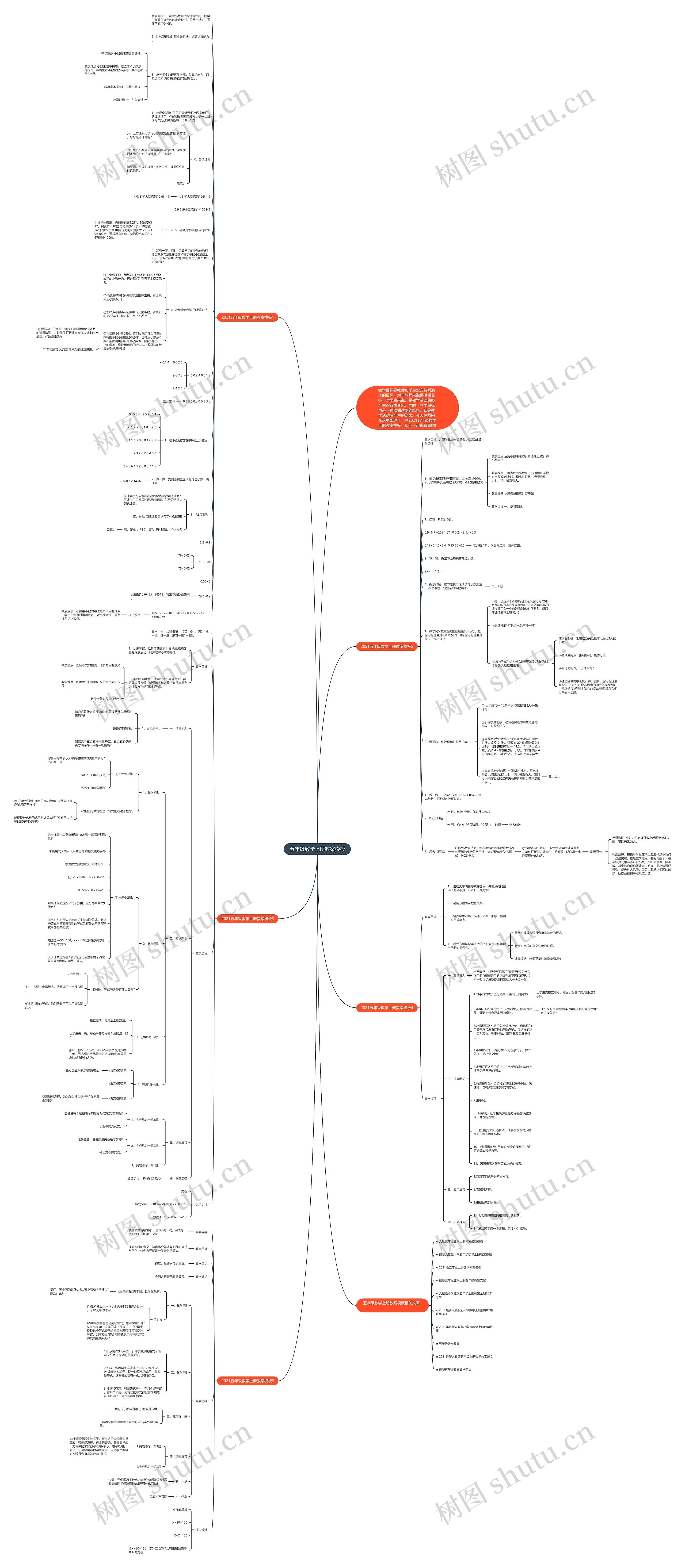 五年级数学上册教案模板 五年级数学上册教案模板