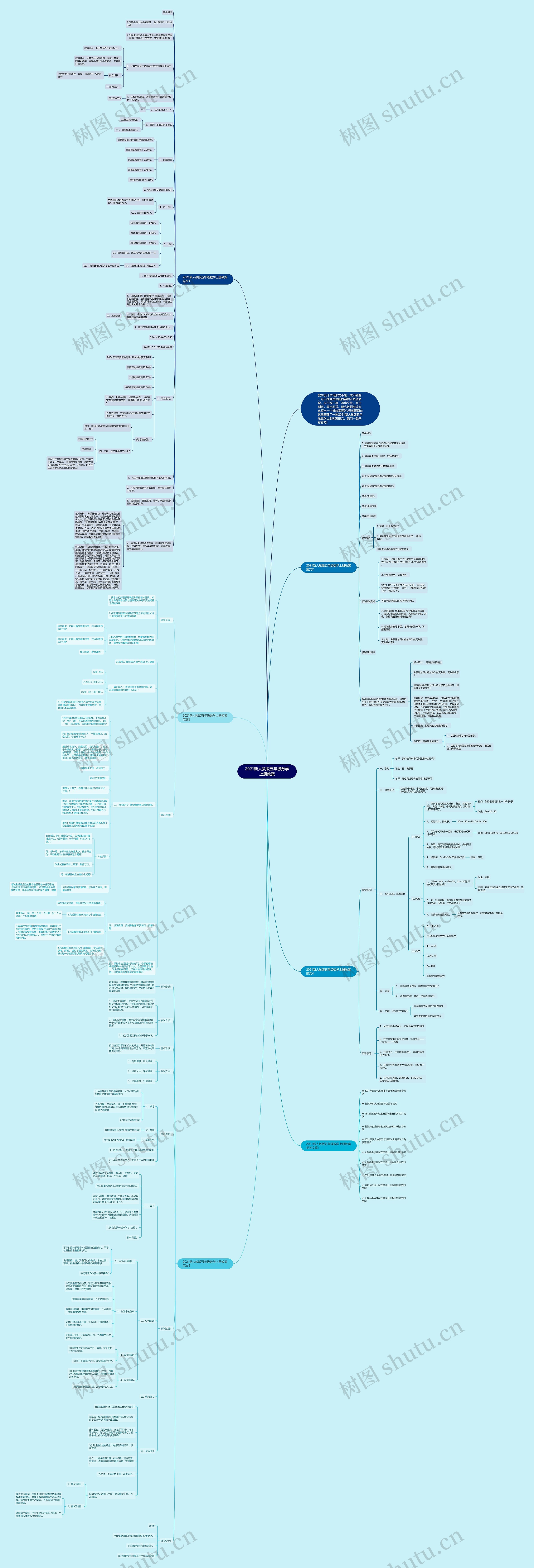 2021新人教版五年级数学上册教案思维导图