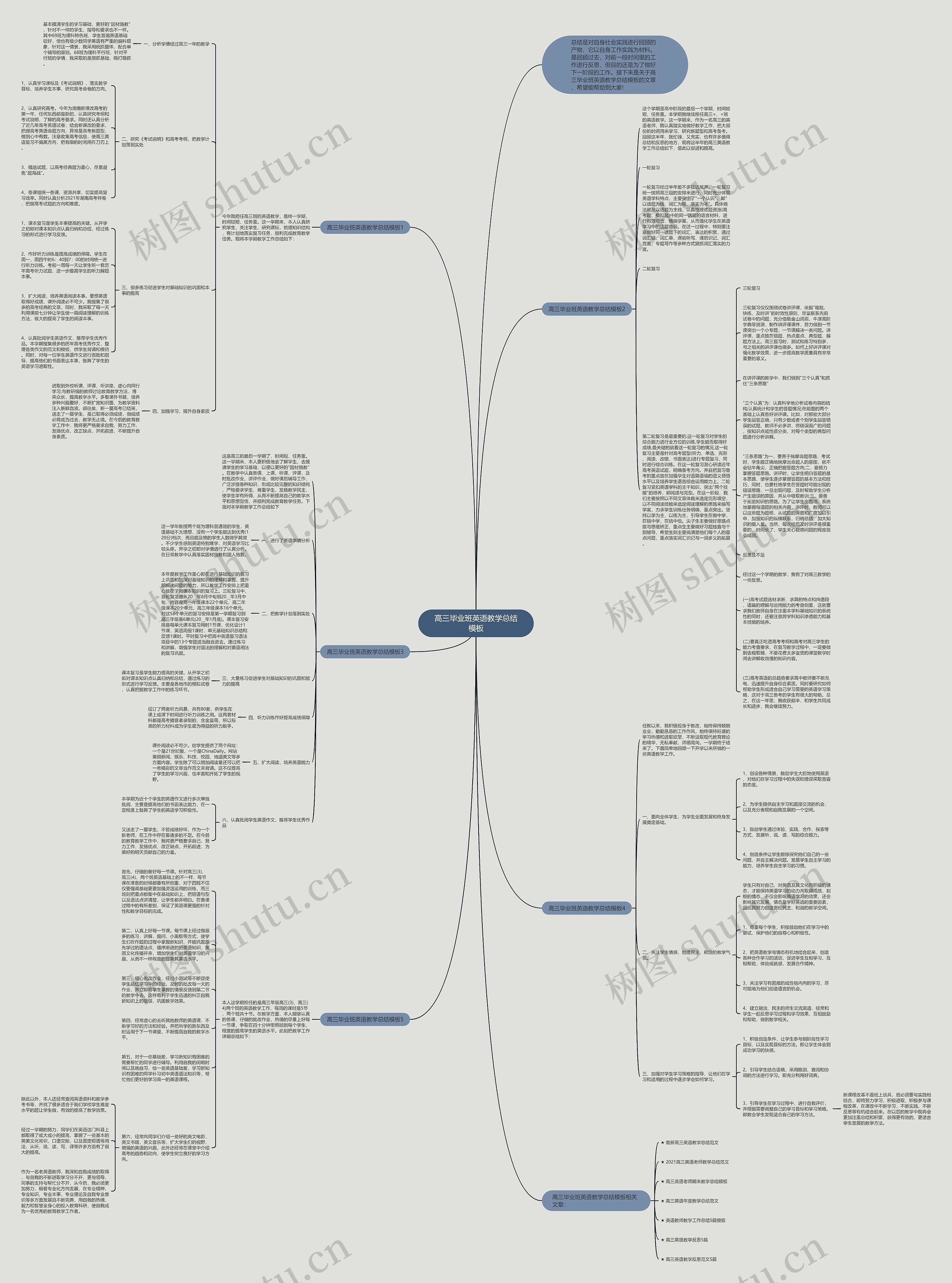 高三毕业班英语教学总结思维导图