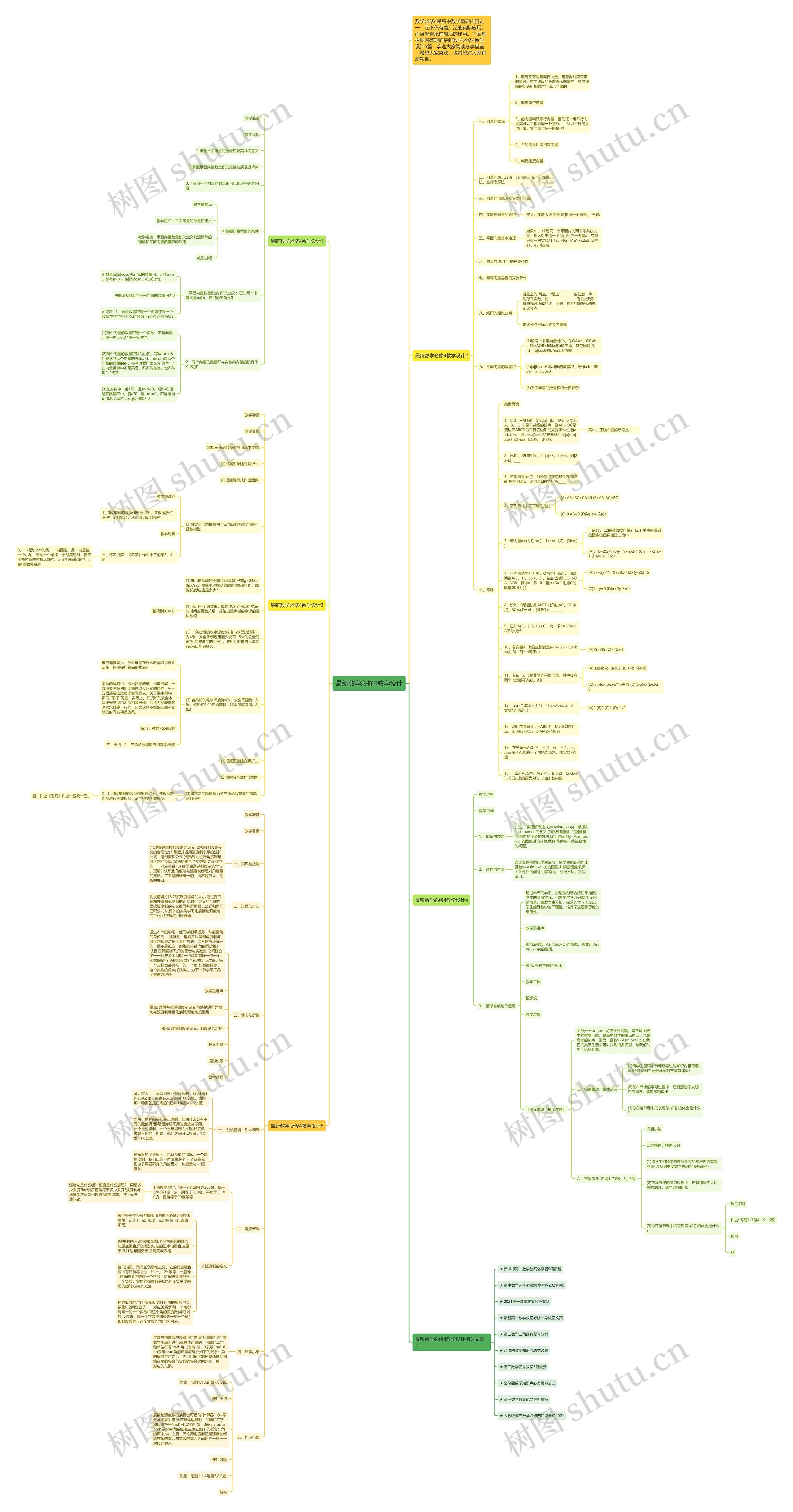 最新数学必修4教学设计思维导图