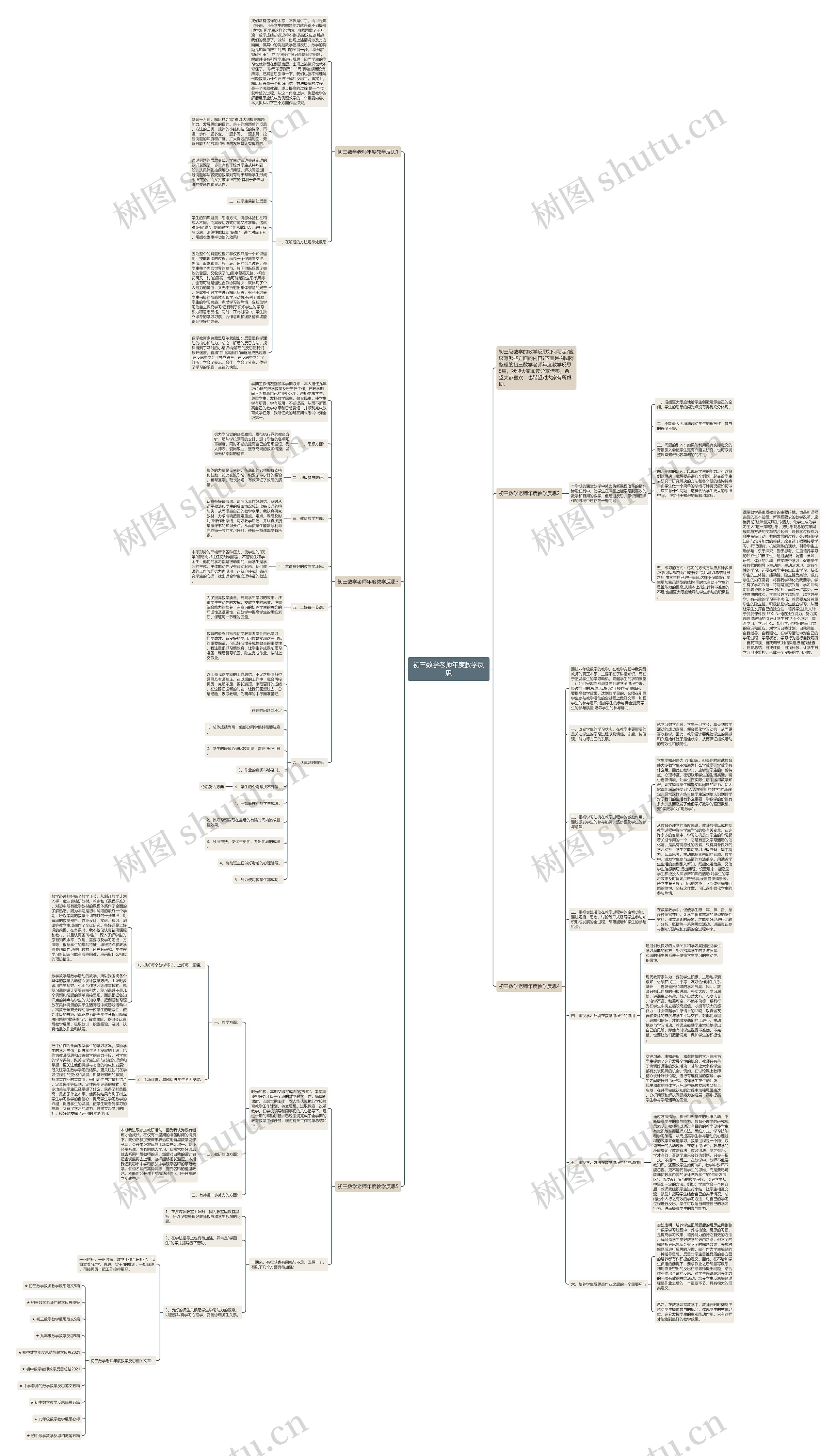 初三数学老师年度教学反思思维导图