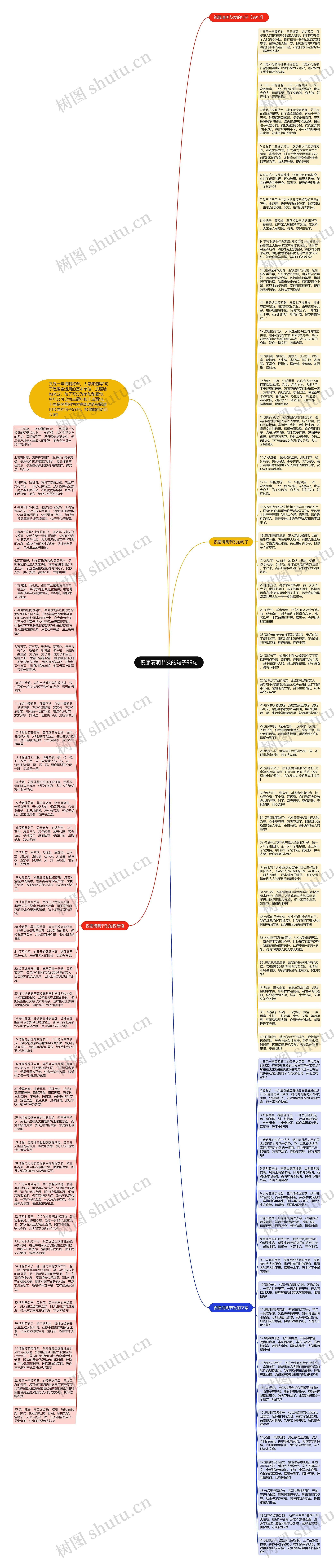 祝愿清明节发的句子99句思维导图