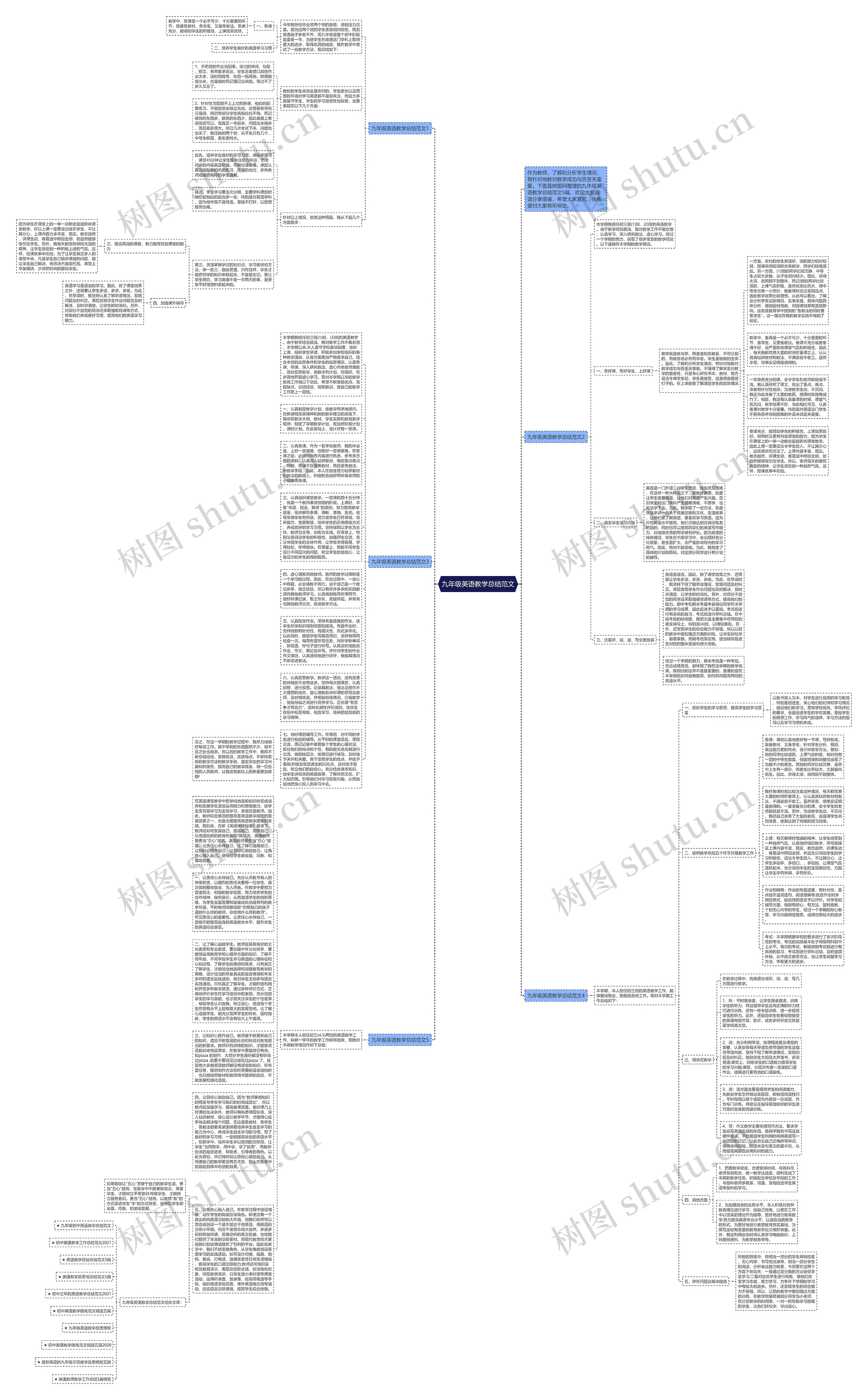 九年级英语教学总结范文思维导图