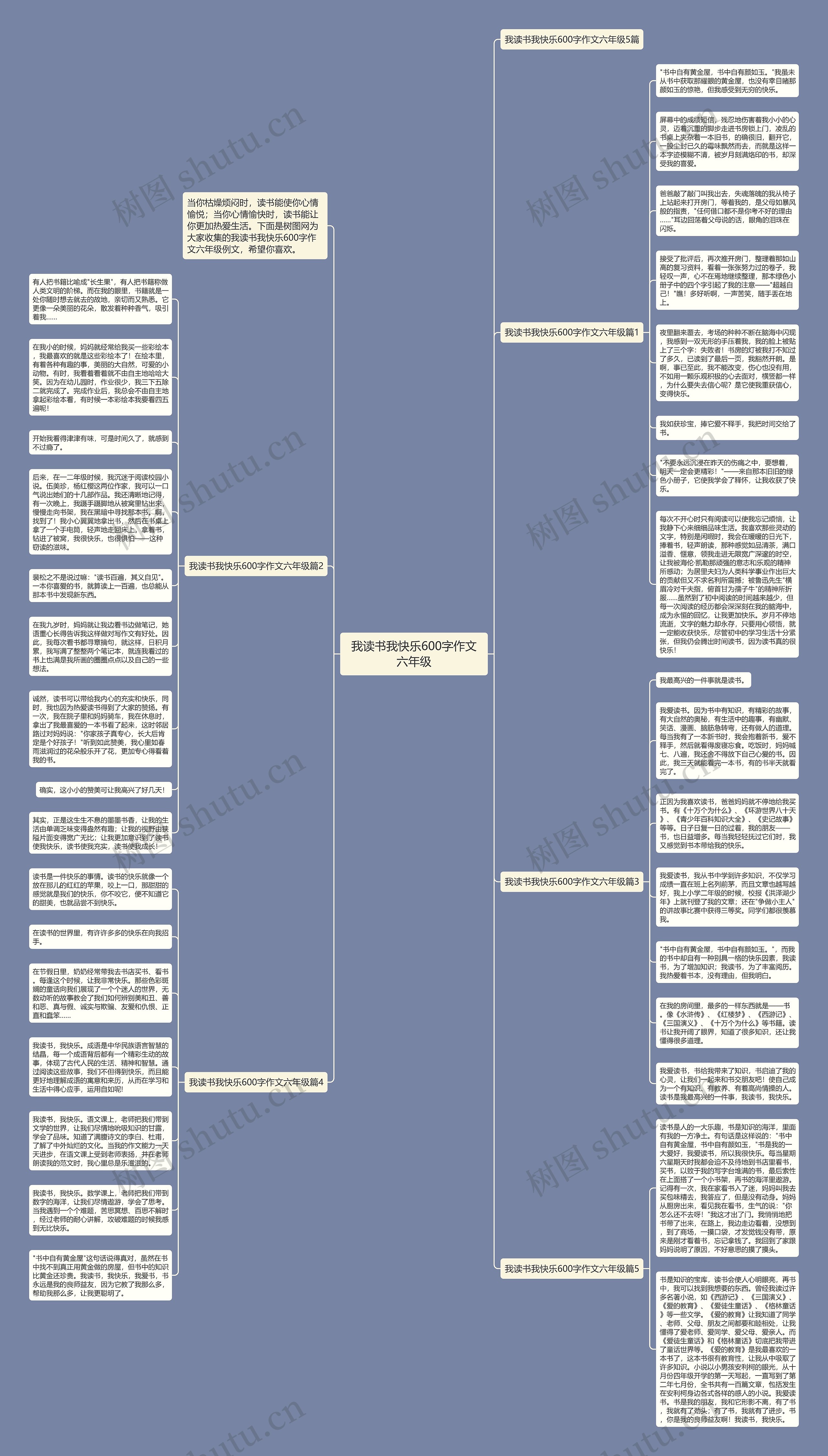 我读书我快乐600字作文六年级思维导图