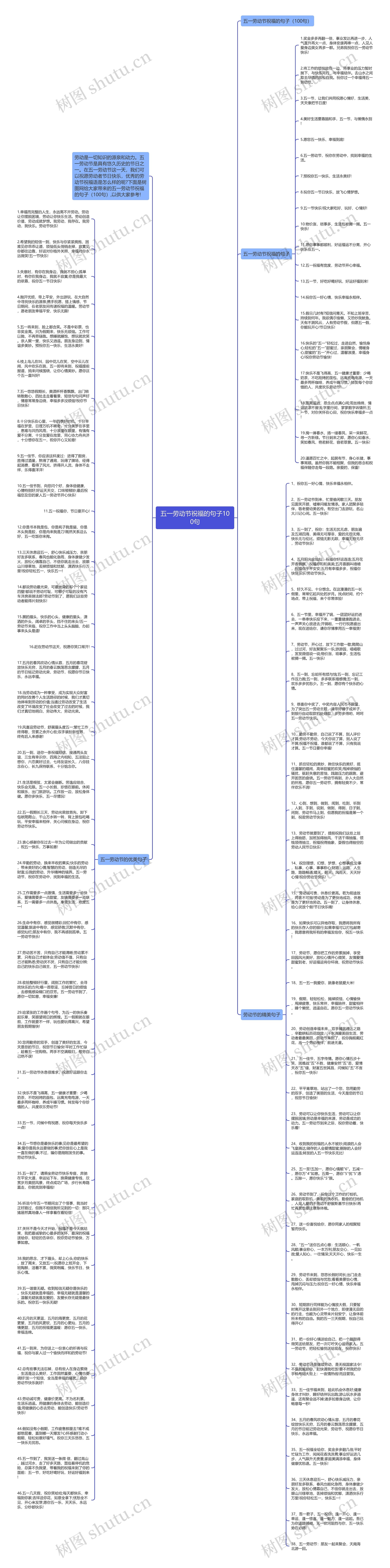 五一劳动节祝福的句子100句思维导图