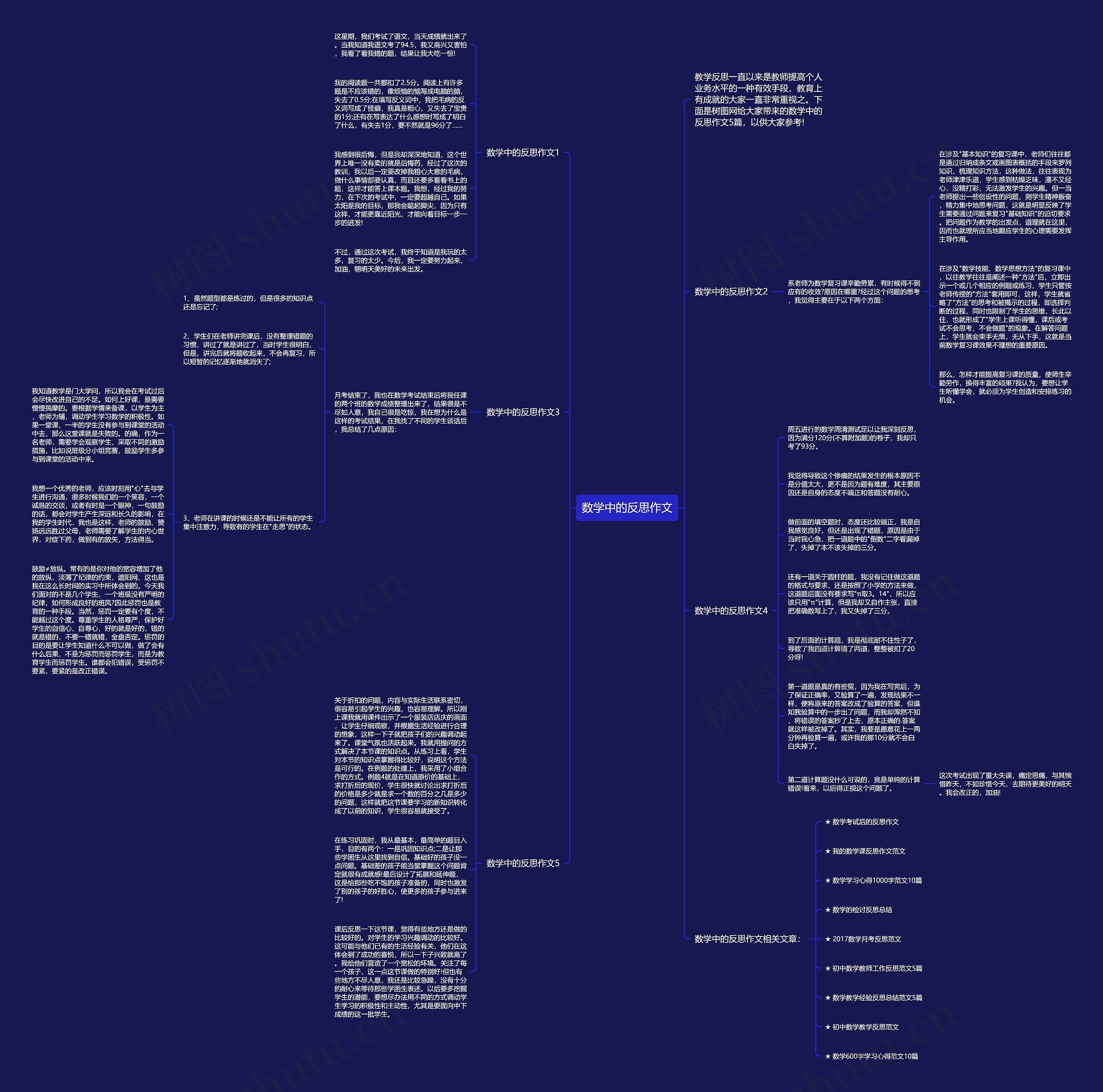 数学中的反思作文思维导图