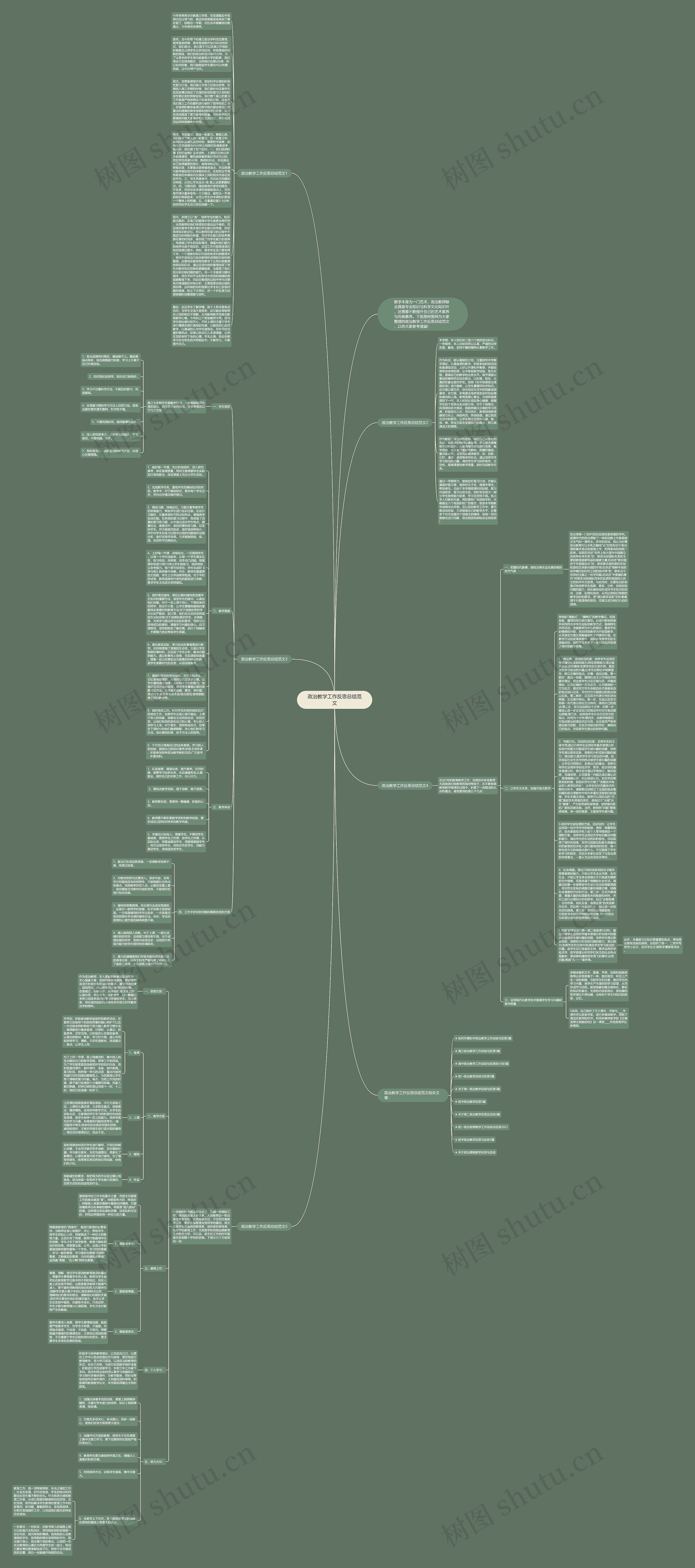 政治教学工作反思总结范文思维导图